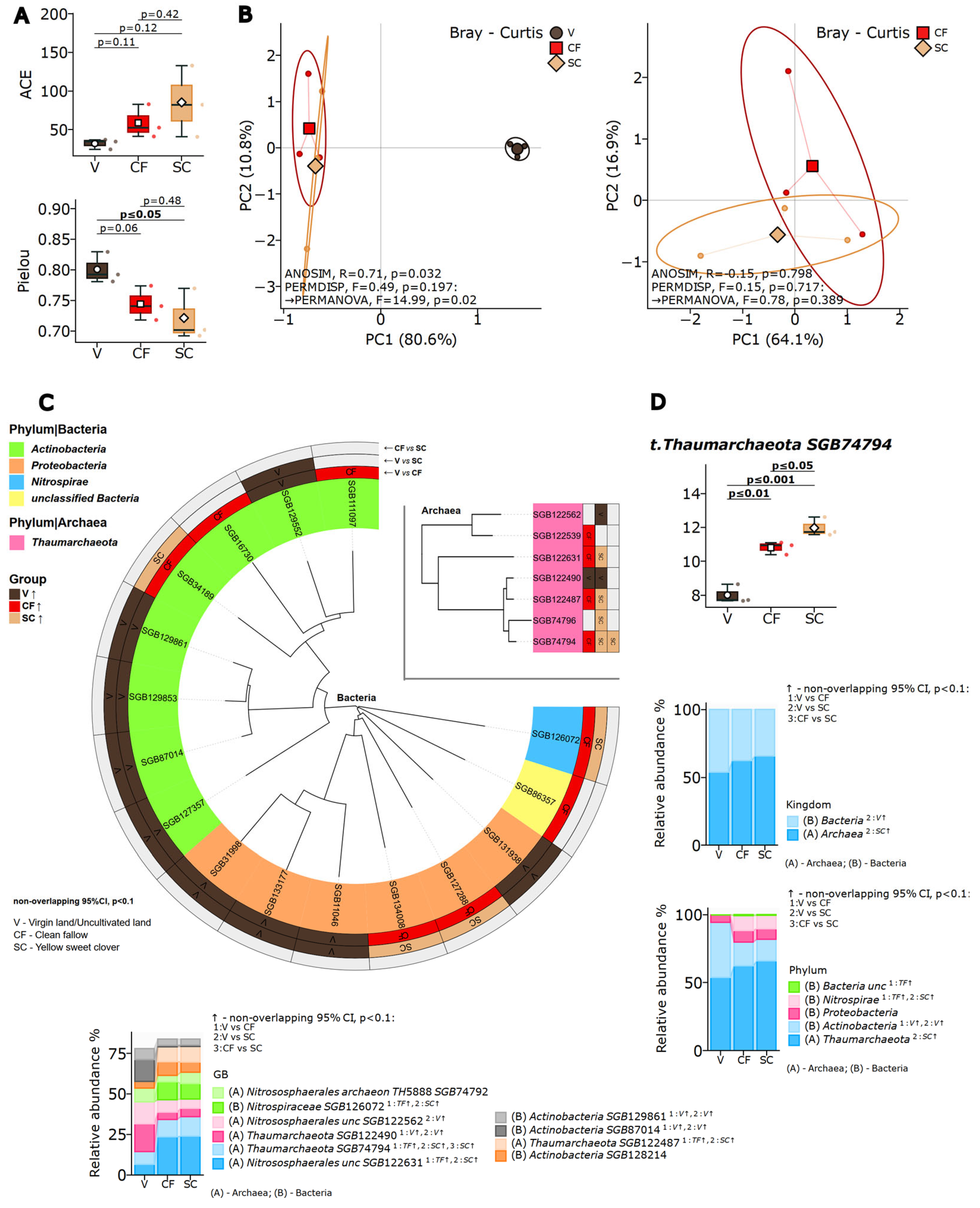 Agriculture 16 00036 g002