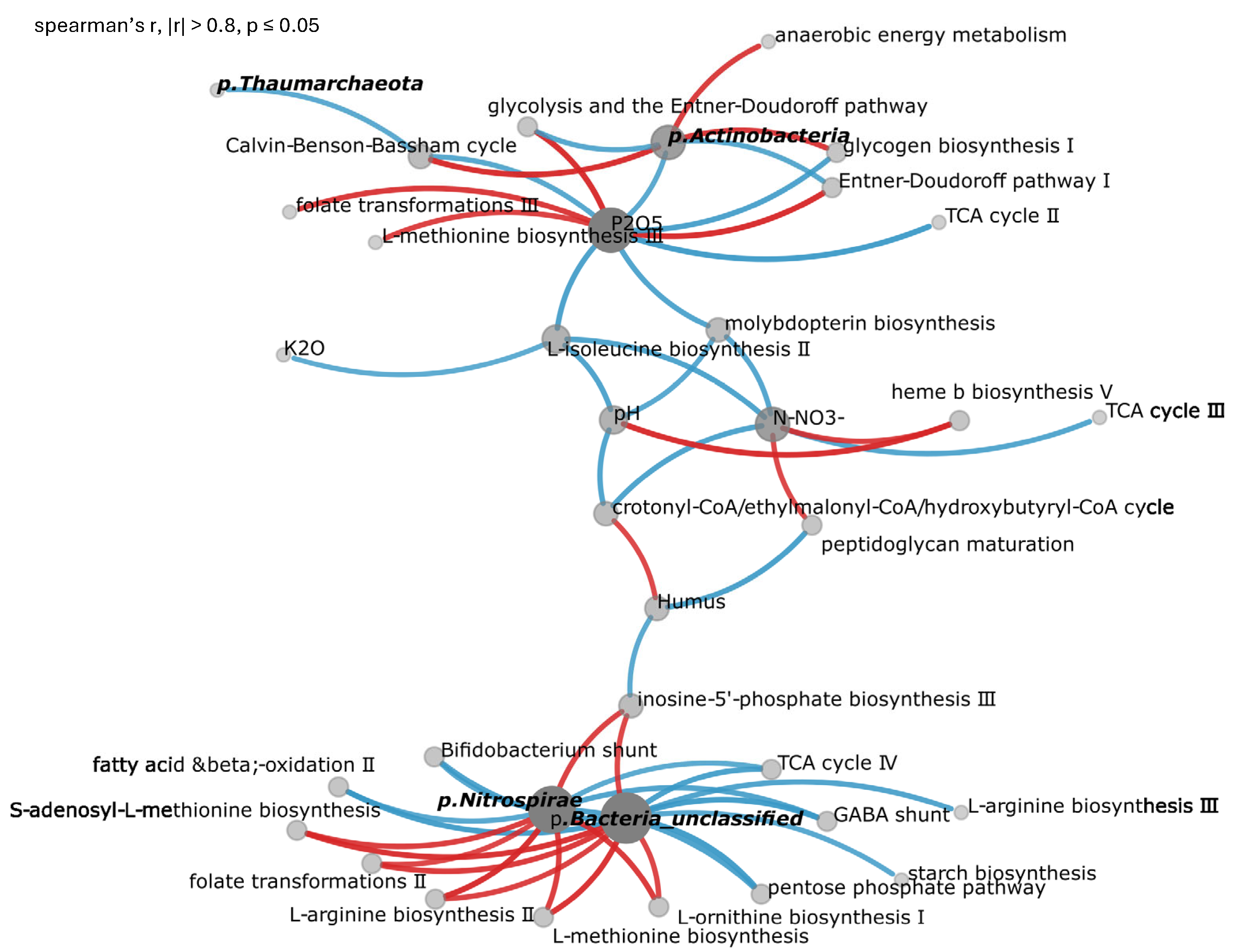 Agriculture 16 00036 g003