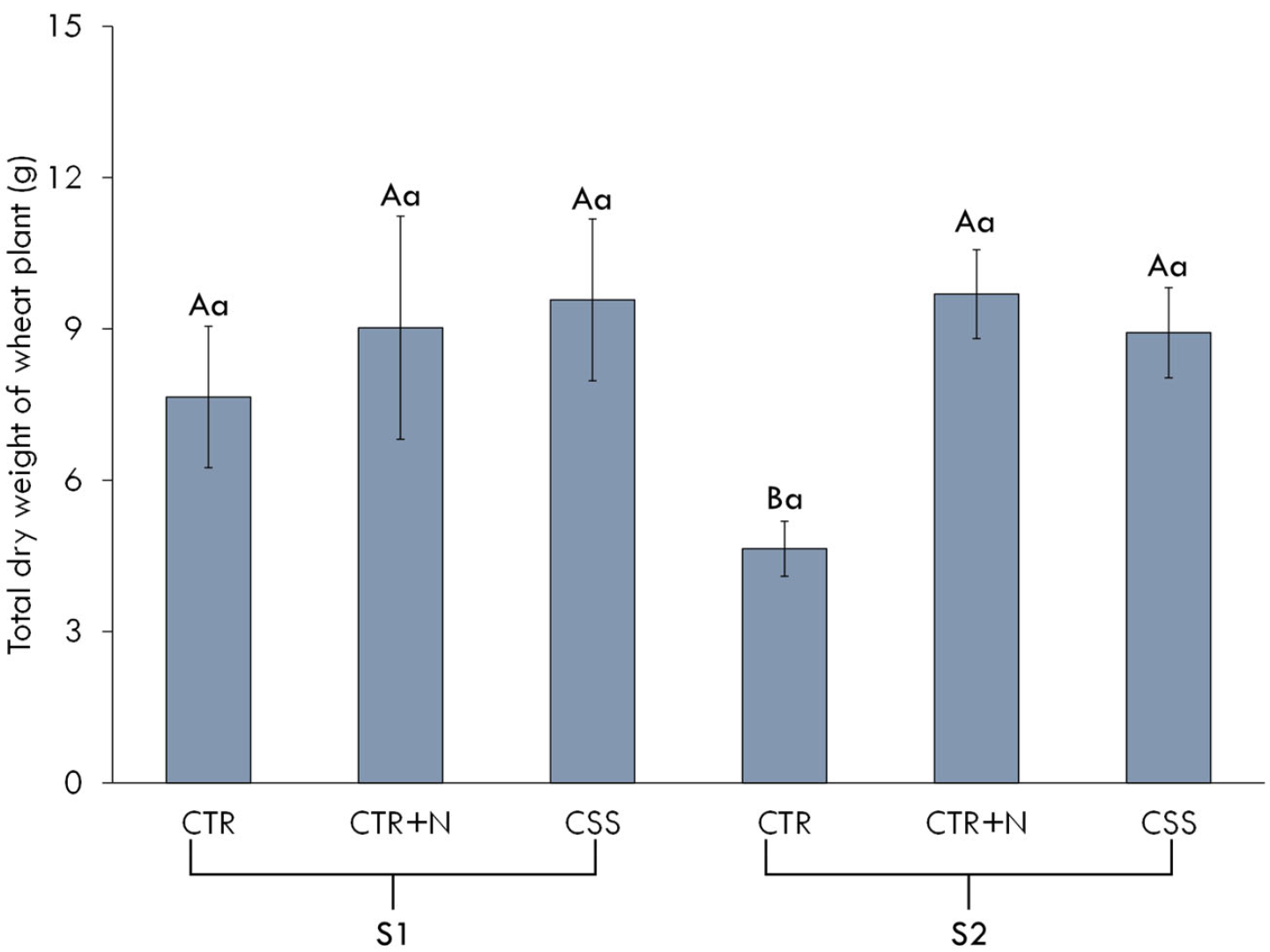 Agriculture 16 00037 g004