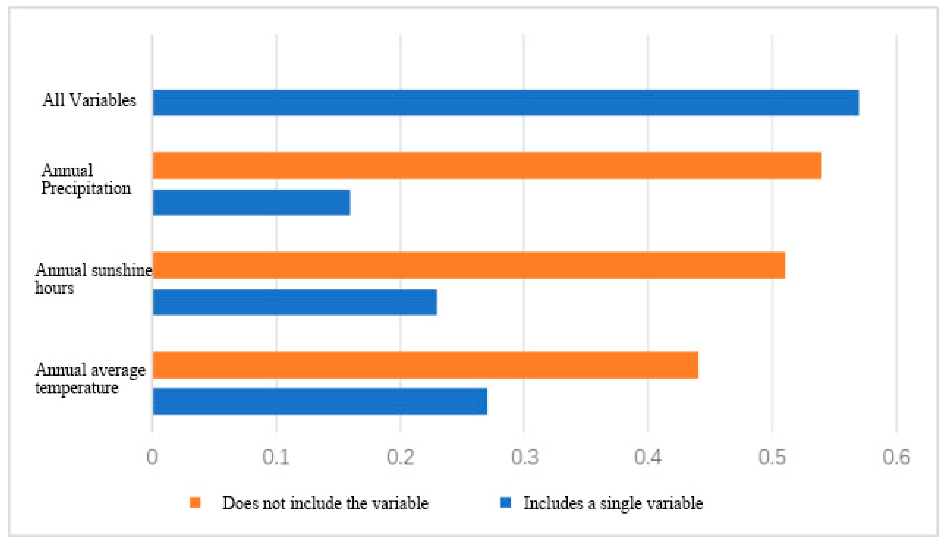Agriculture 16 00040 g002