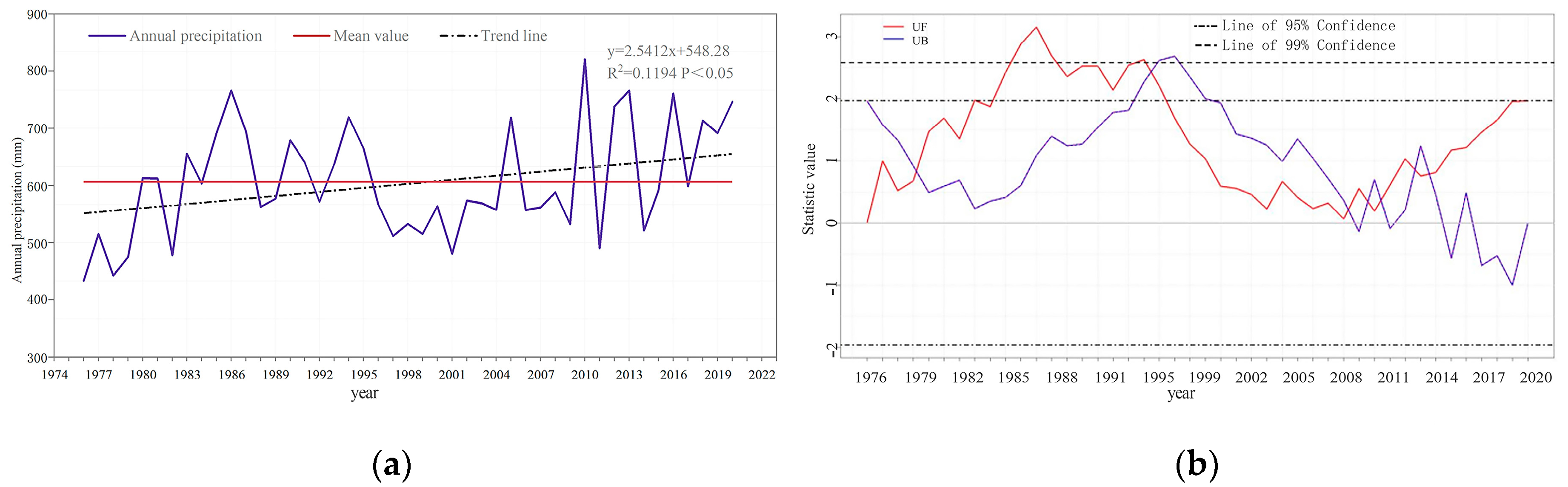 Agriculture 16 00040 g004