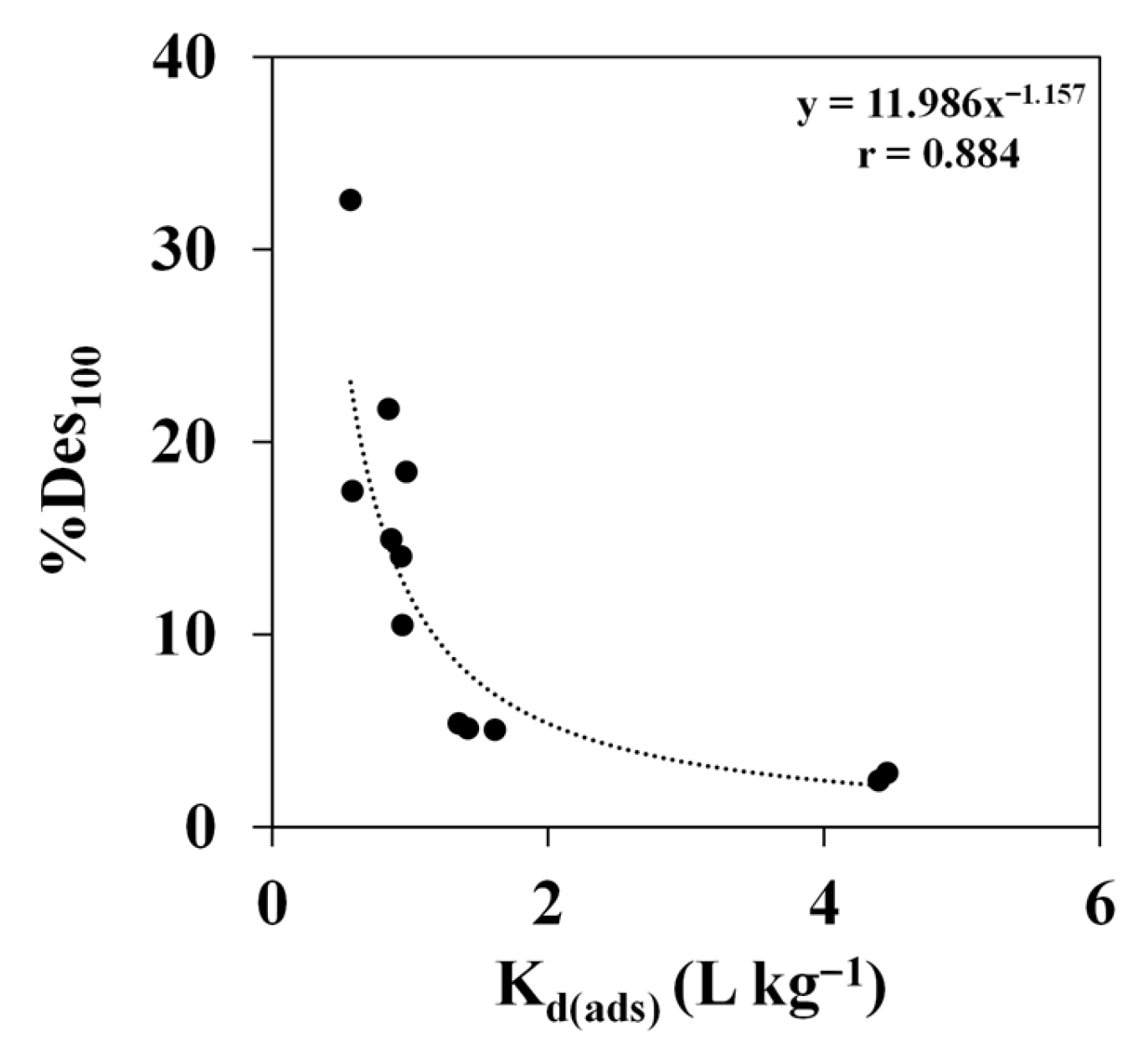 Agriculture 16 00041 g004