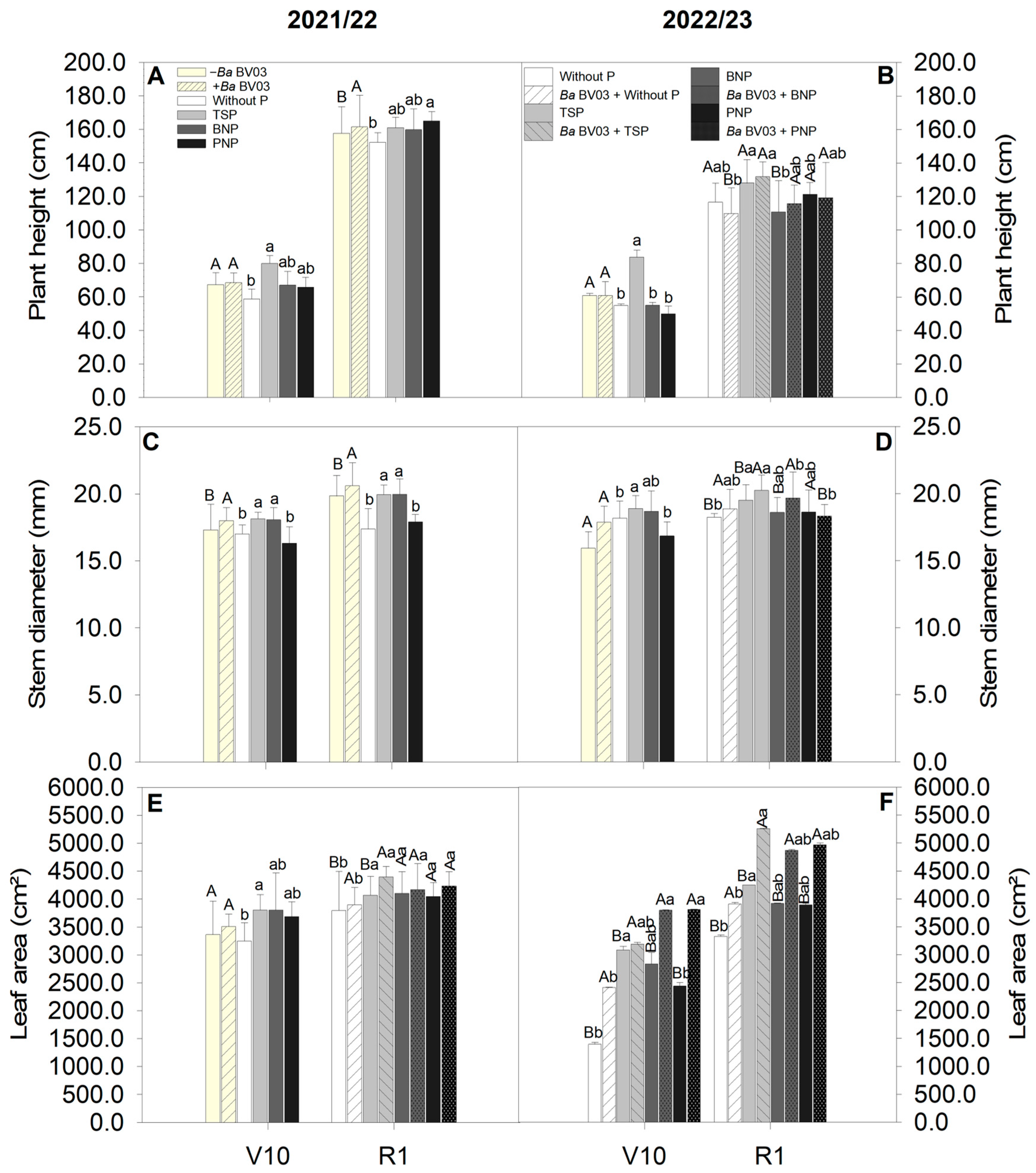 Agriculture 16 00044 g002