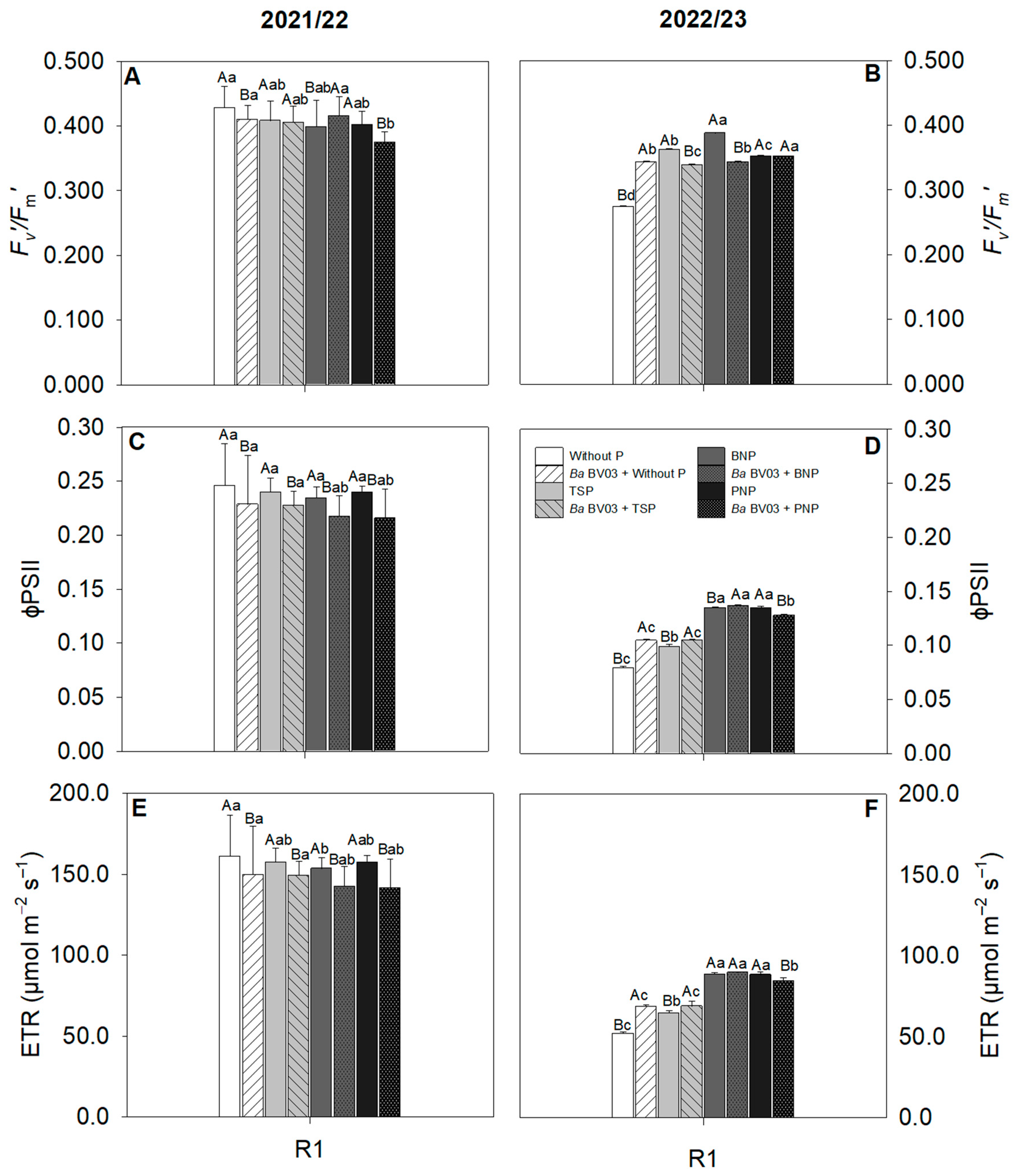 Agriculture 16 00044 g003