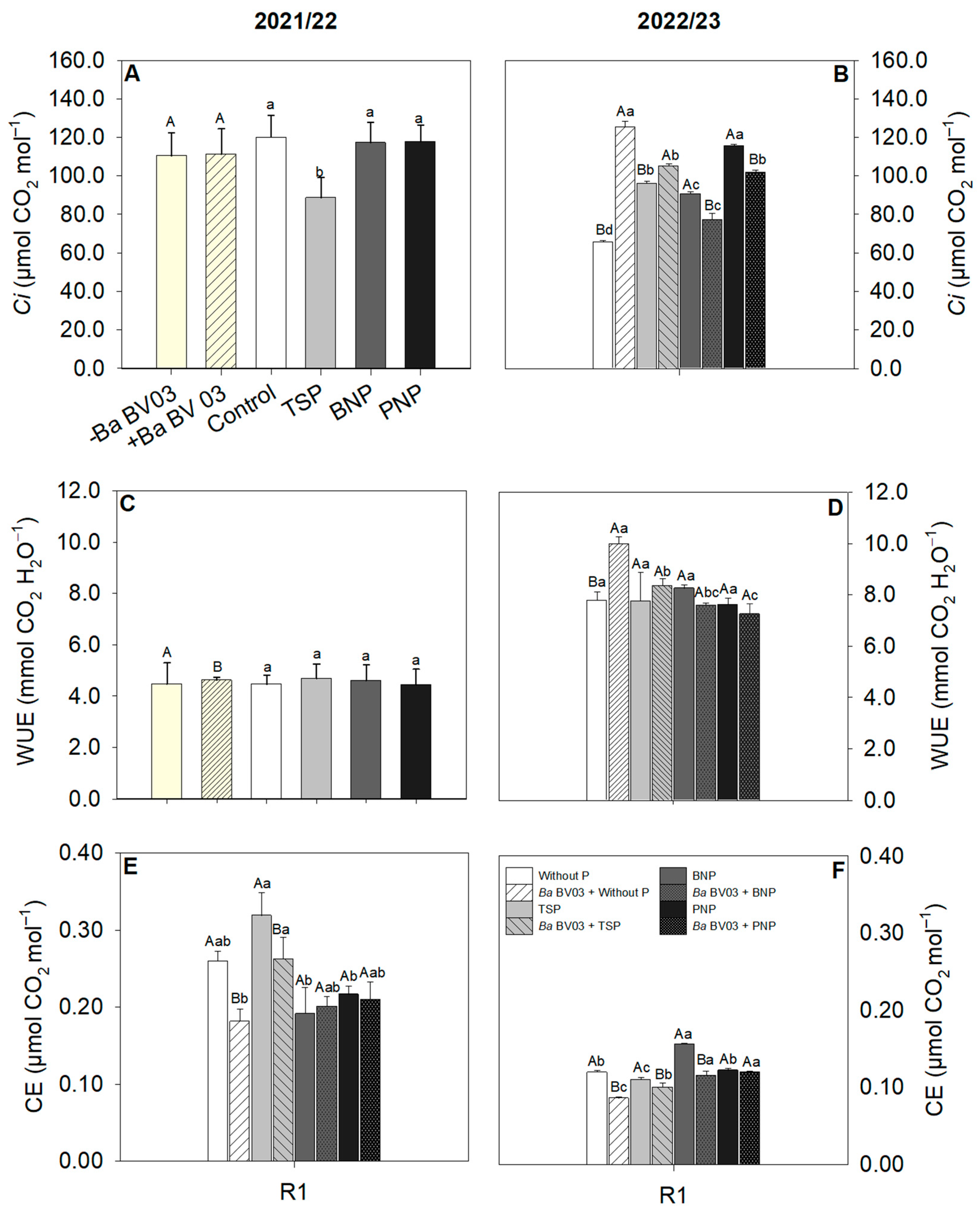 Agriculture 16 00044 g006