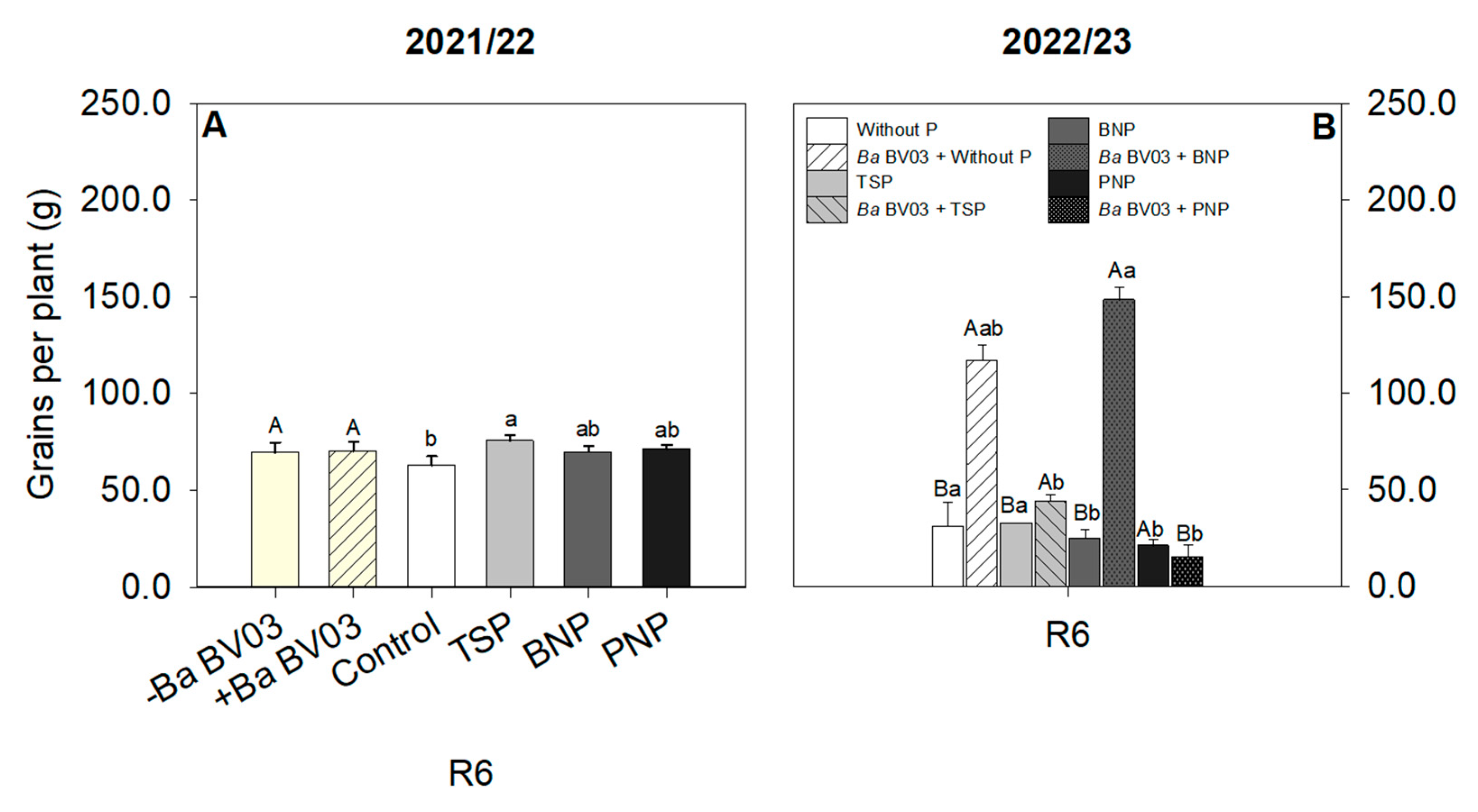 Agriculture 16 00044 g011