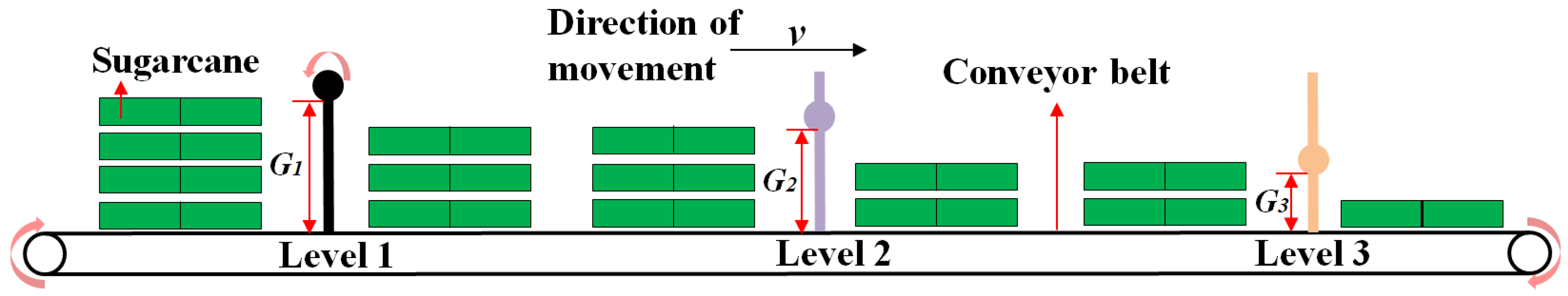 Agriculture 16 00045 g004