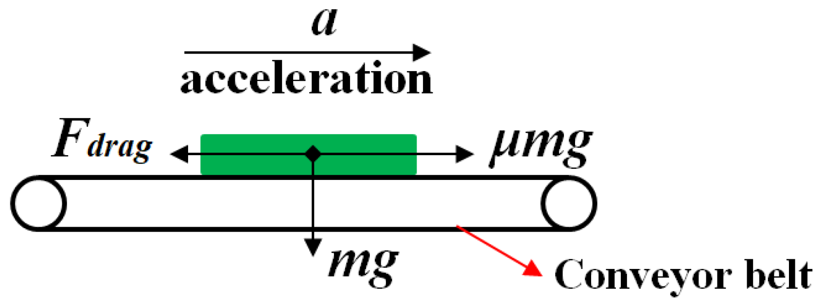 Agriculture 16 00045 g005