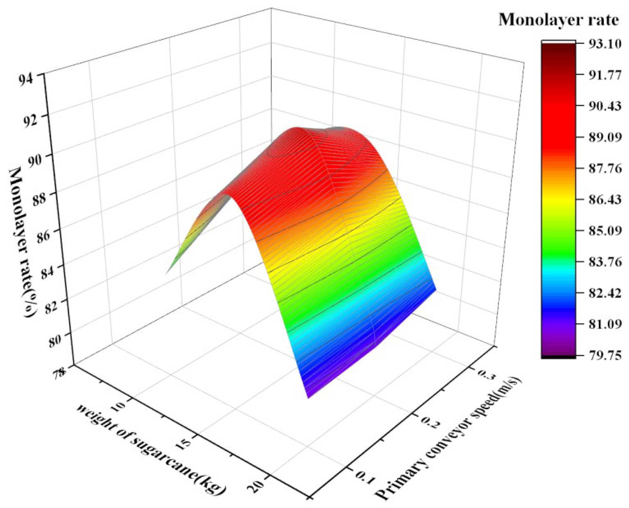 Agriculture 16 00045 g008