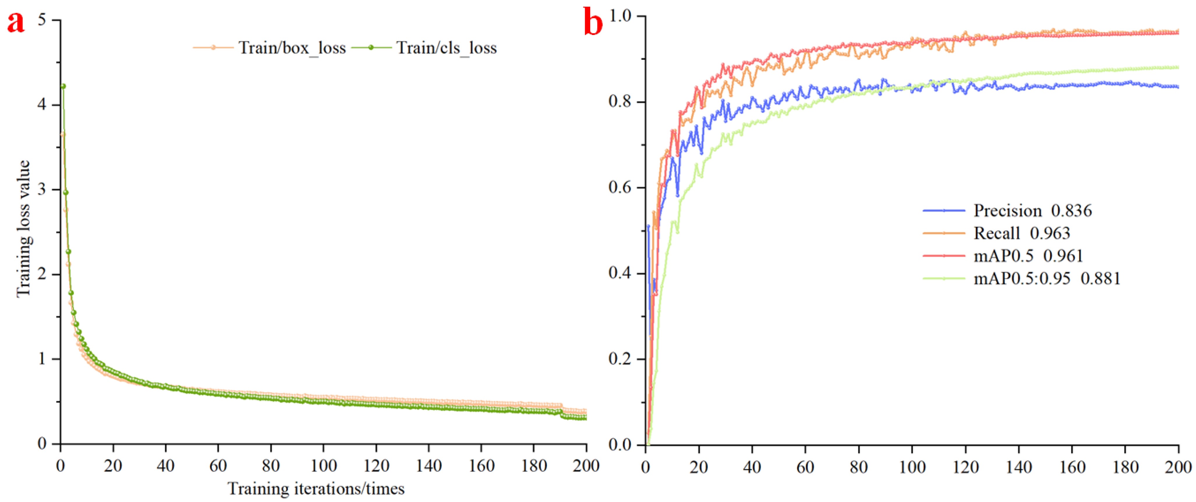 Agriculture 16 00045 g011
