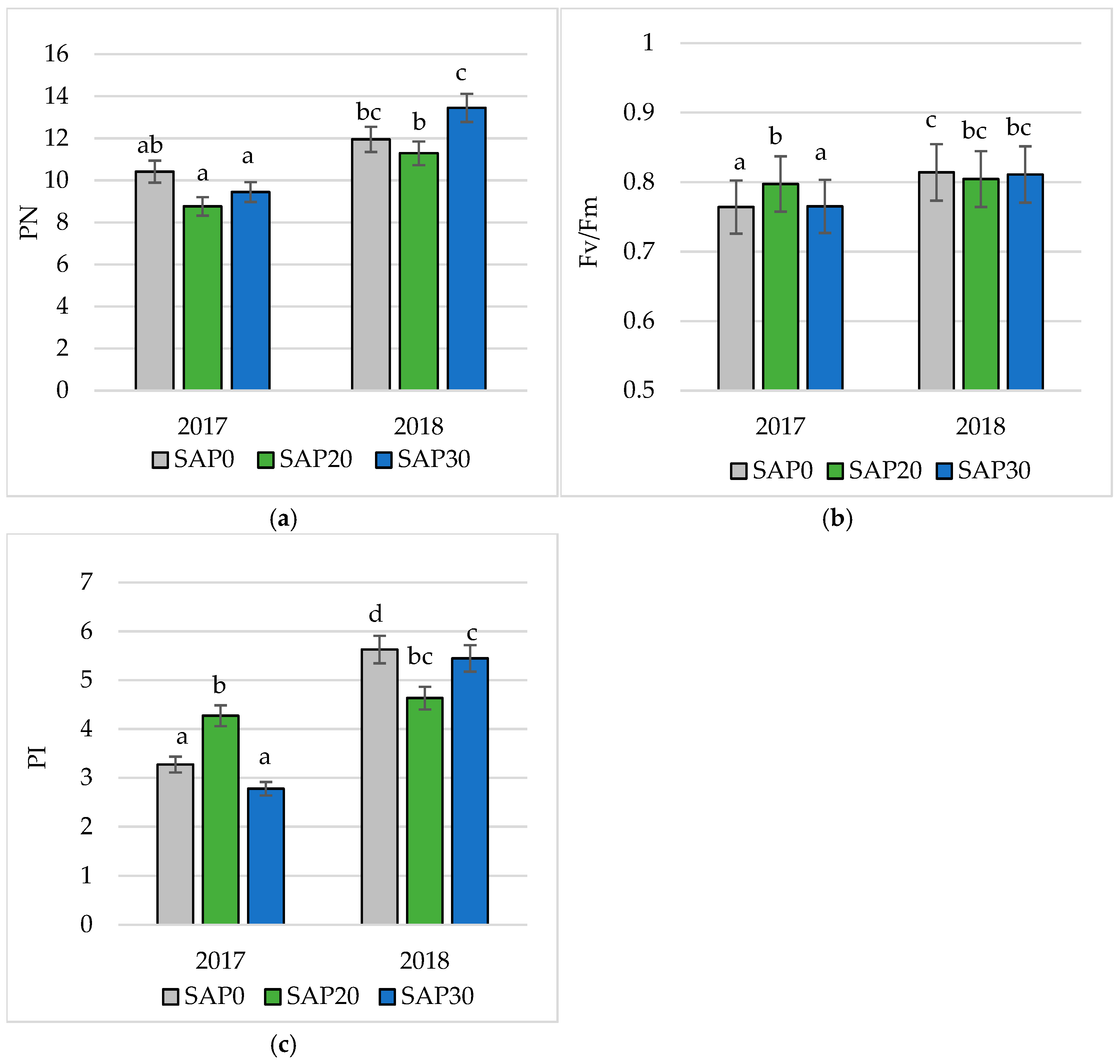 Agriculture 16 00056 g002