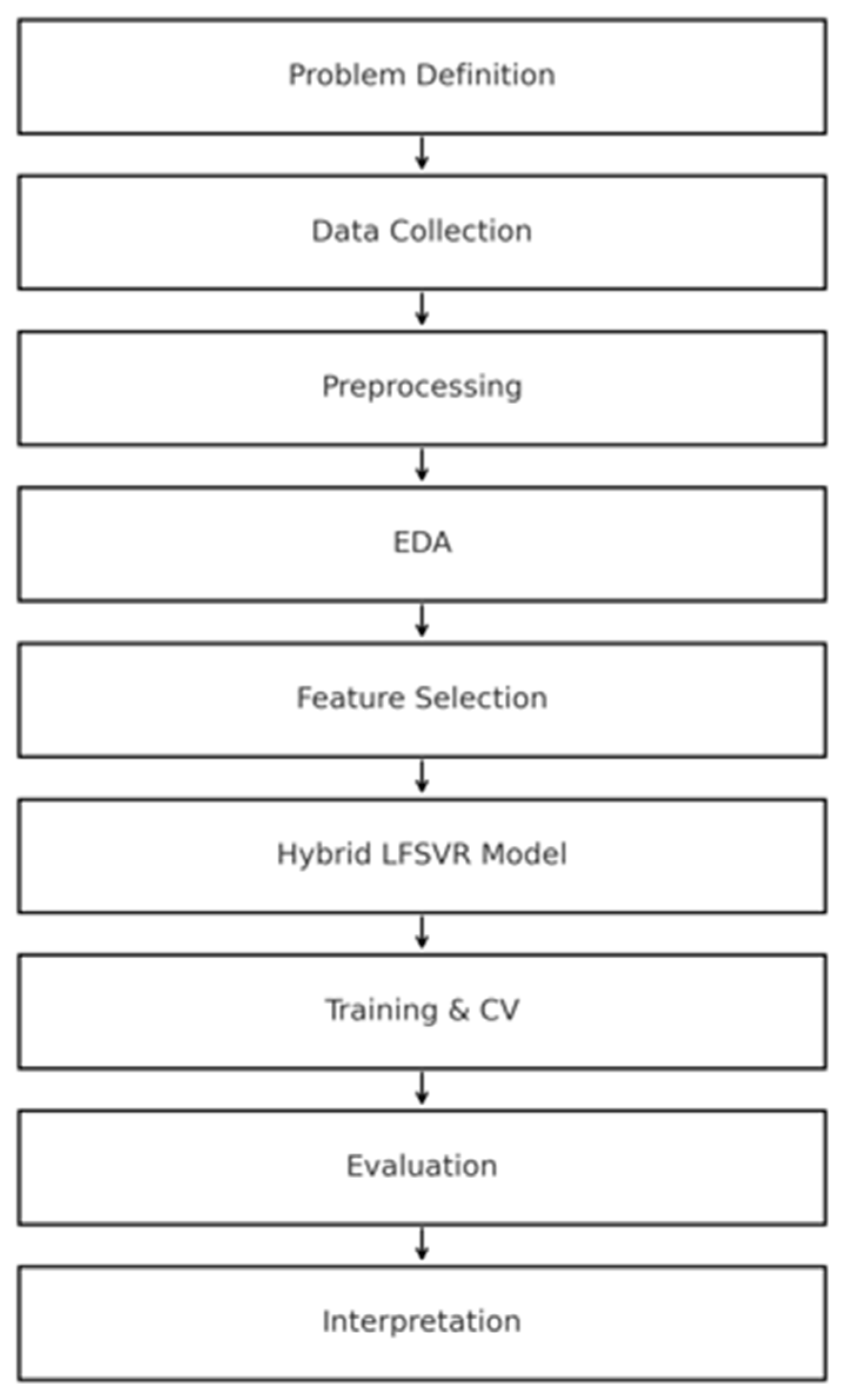 Agriculture 16 00065 g001