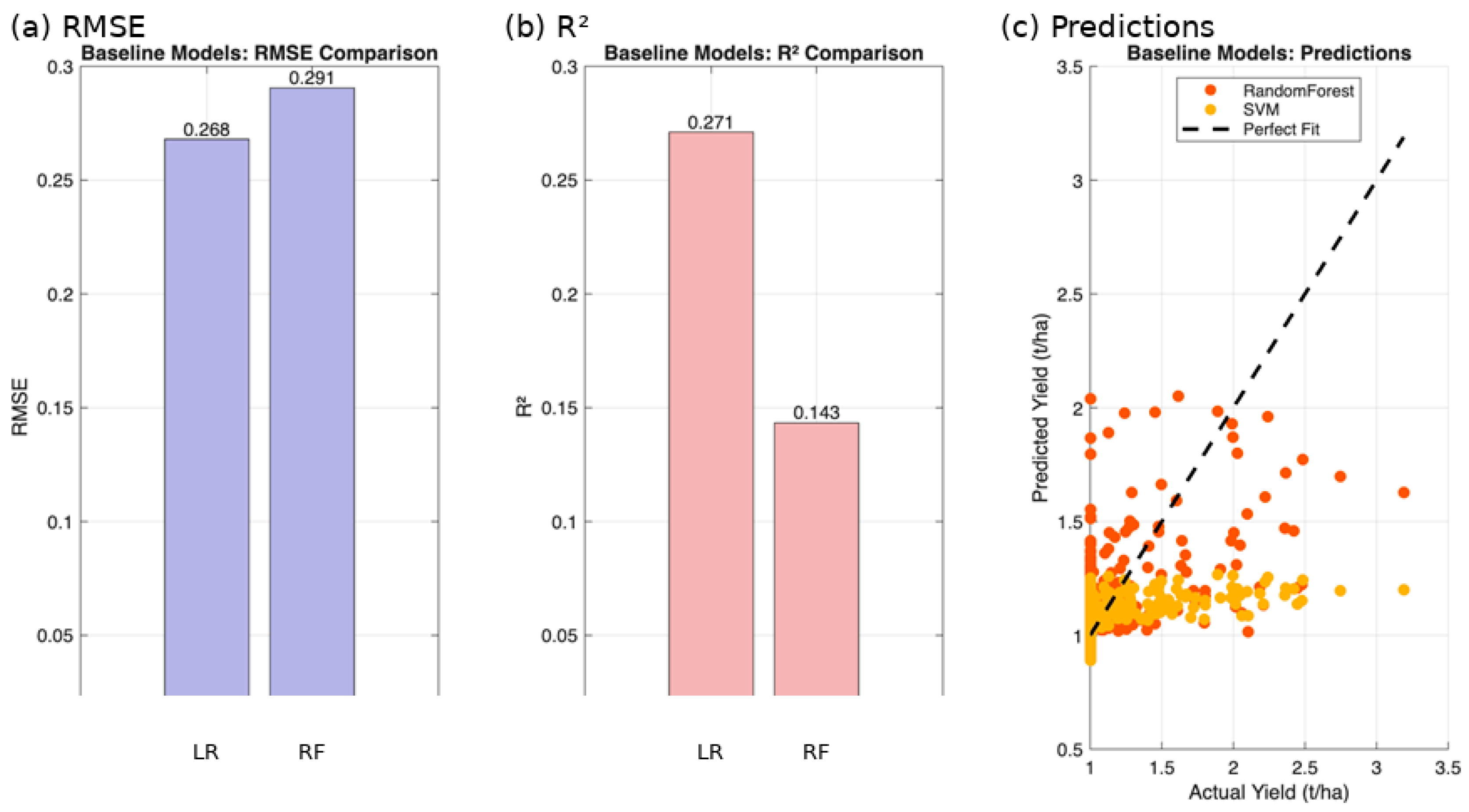 Agriculture 16 00065 g002