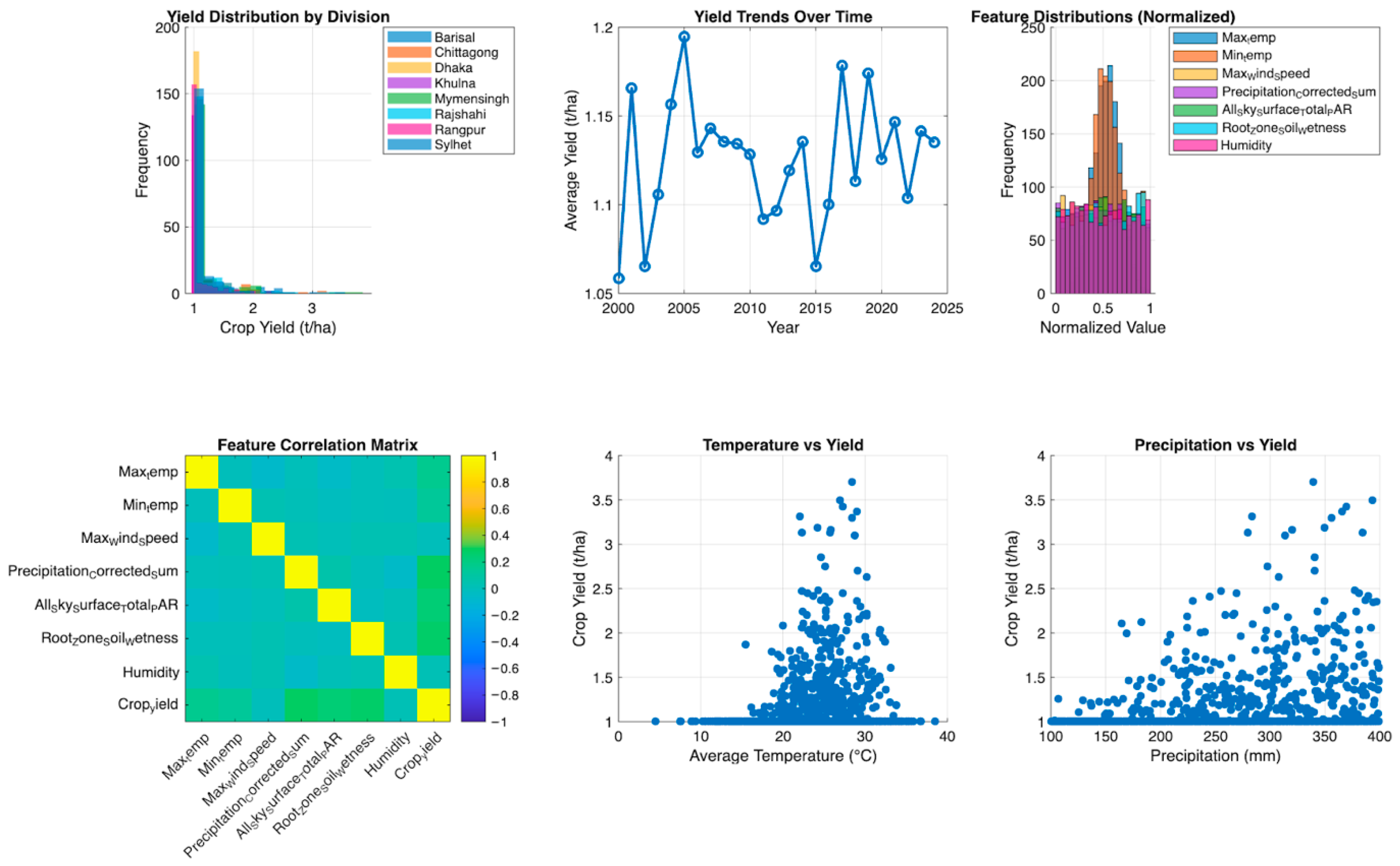 Agriculture 16 00065 g003