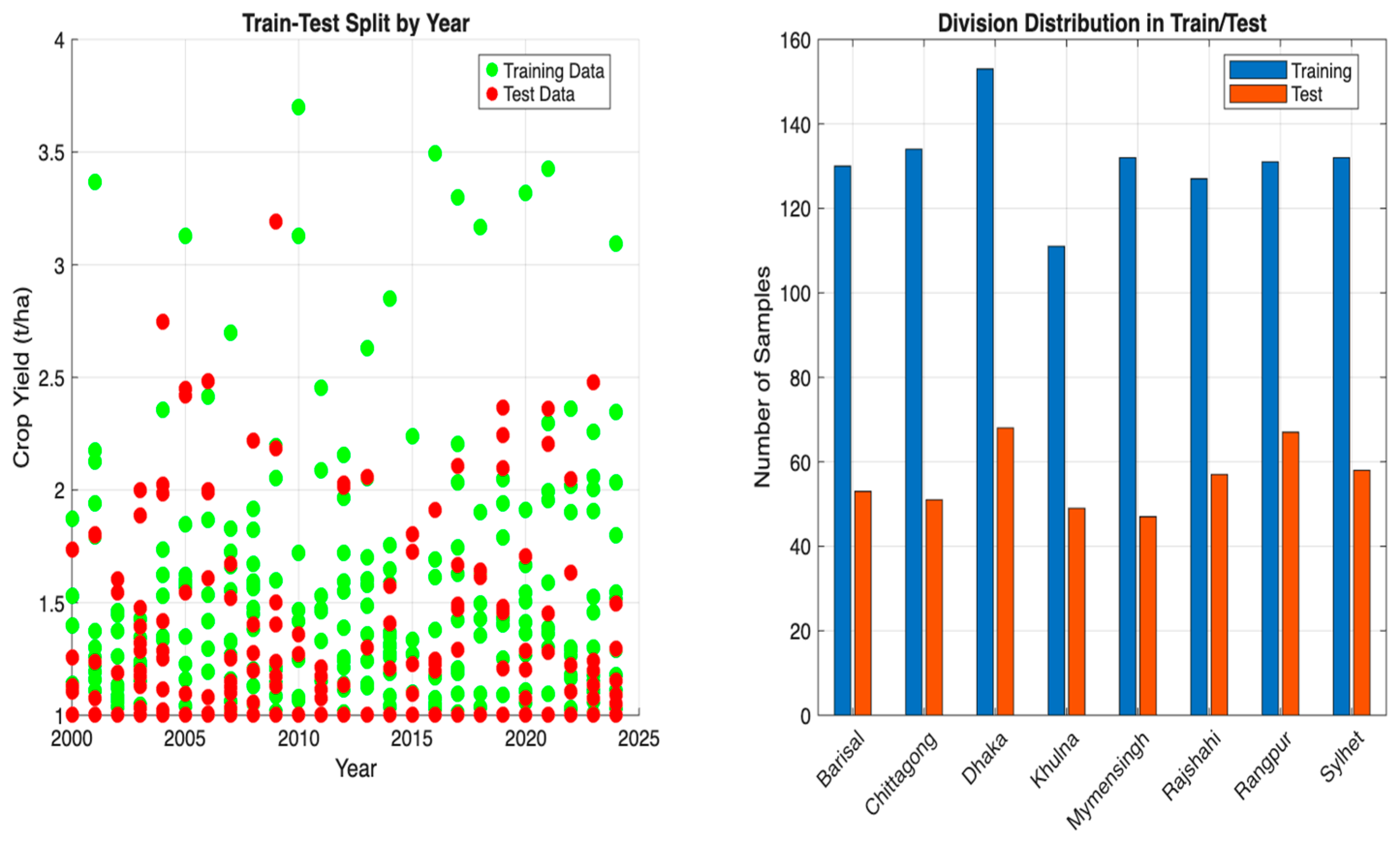 Agriculture 16 00065 g004