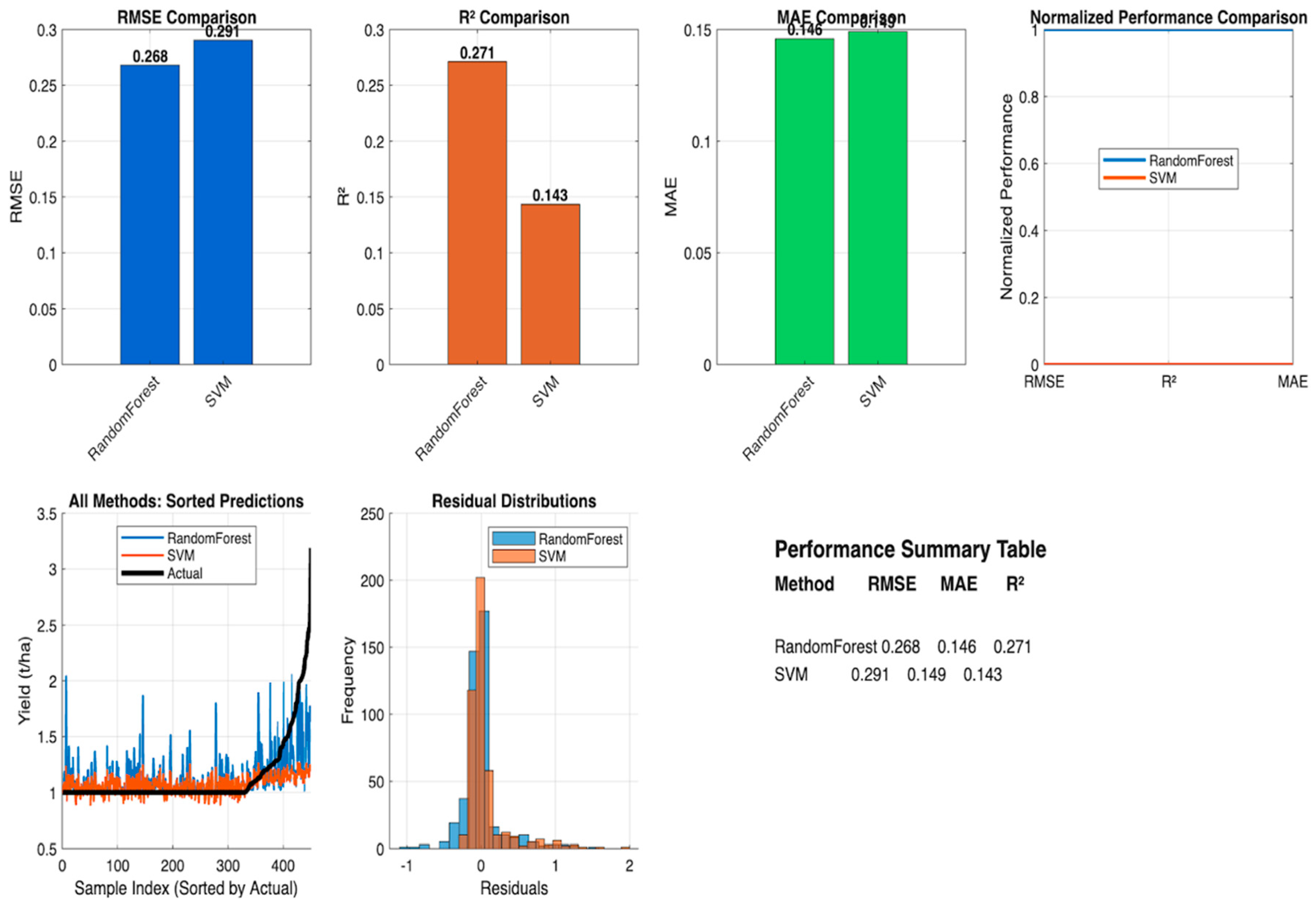 Agriculture 16 00065 g005