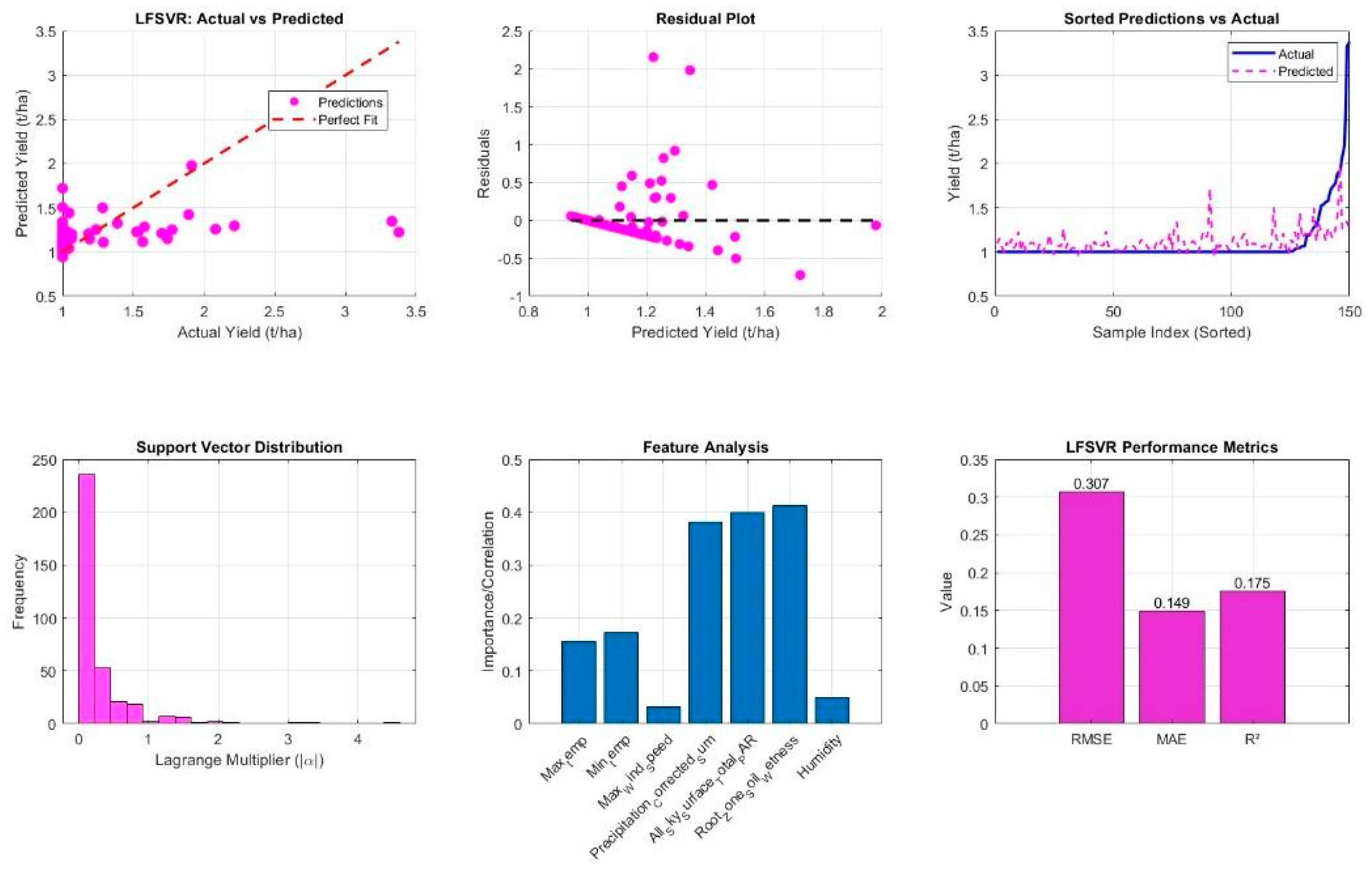 Agriculture 16 00065 g006