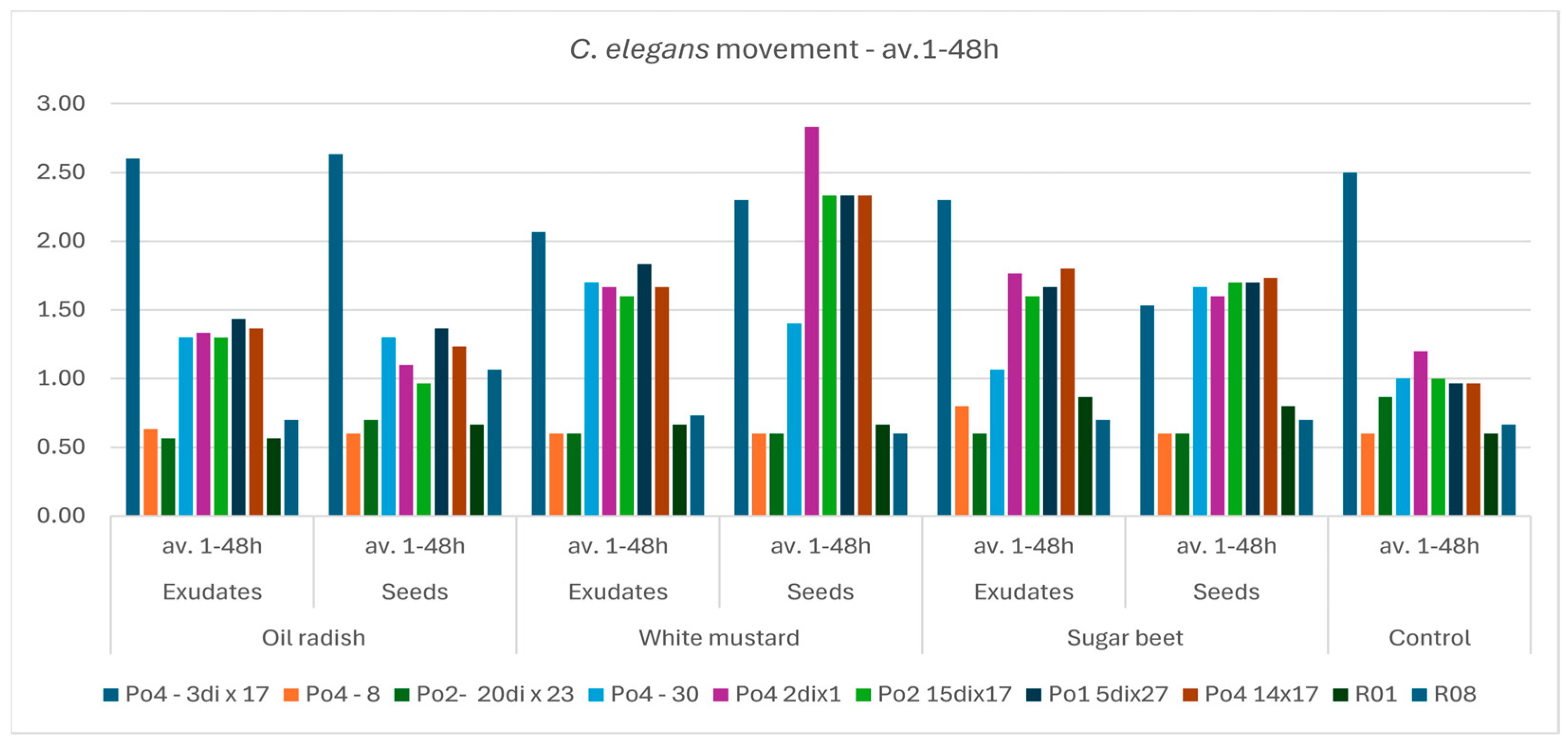 Agriculture 16 00072 g002