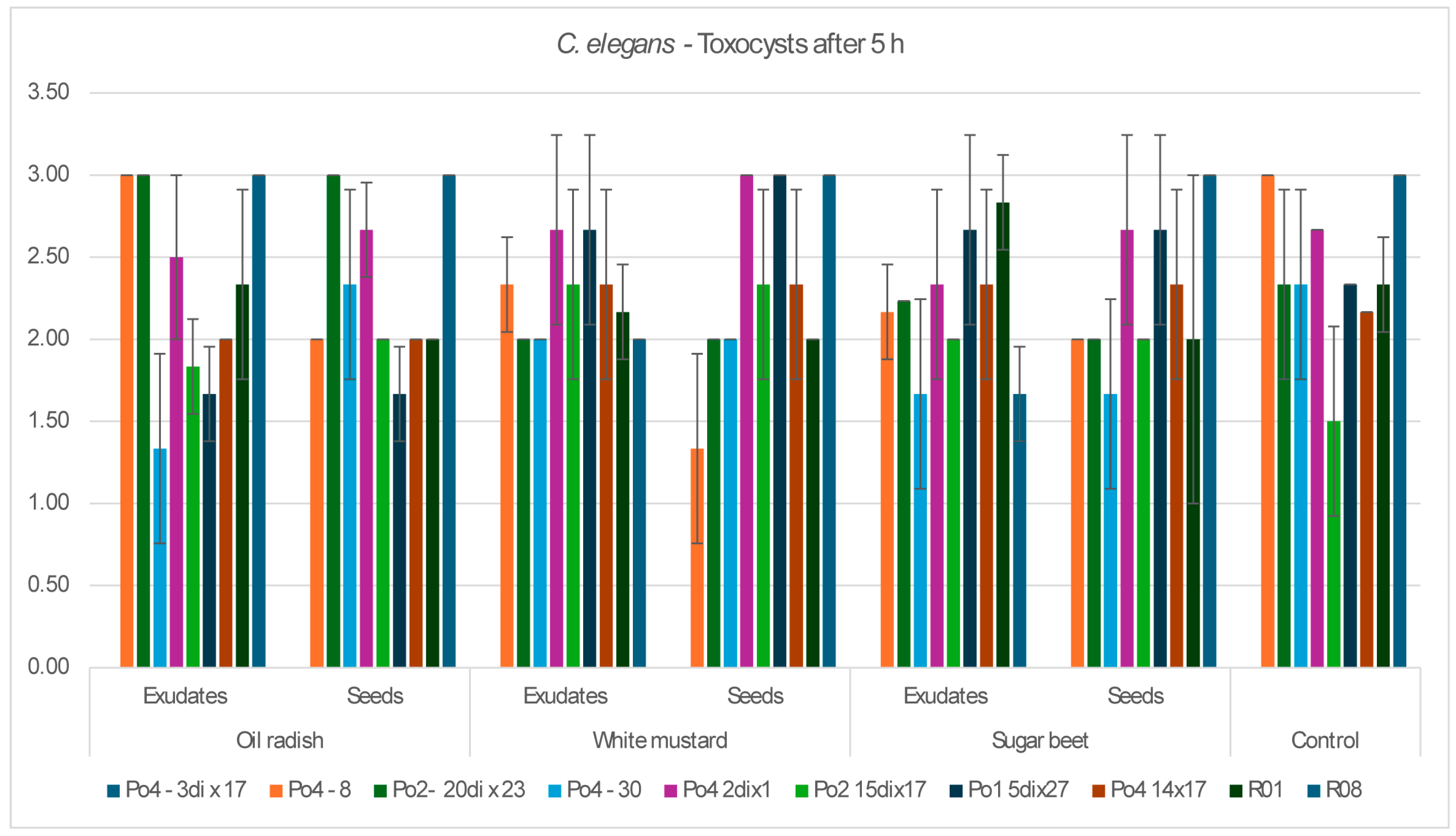 Agriculture 16 00072 g003