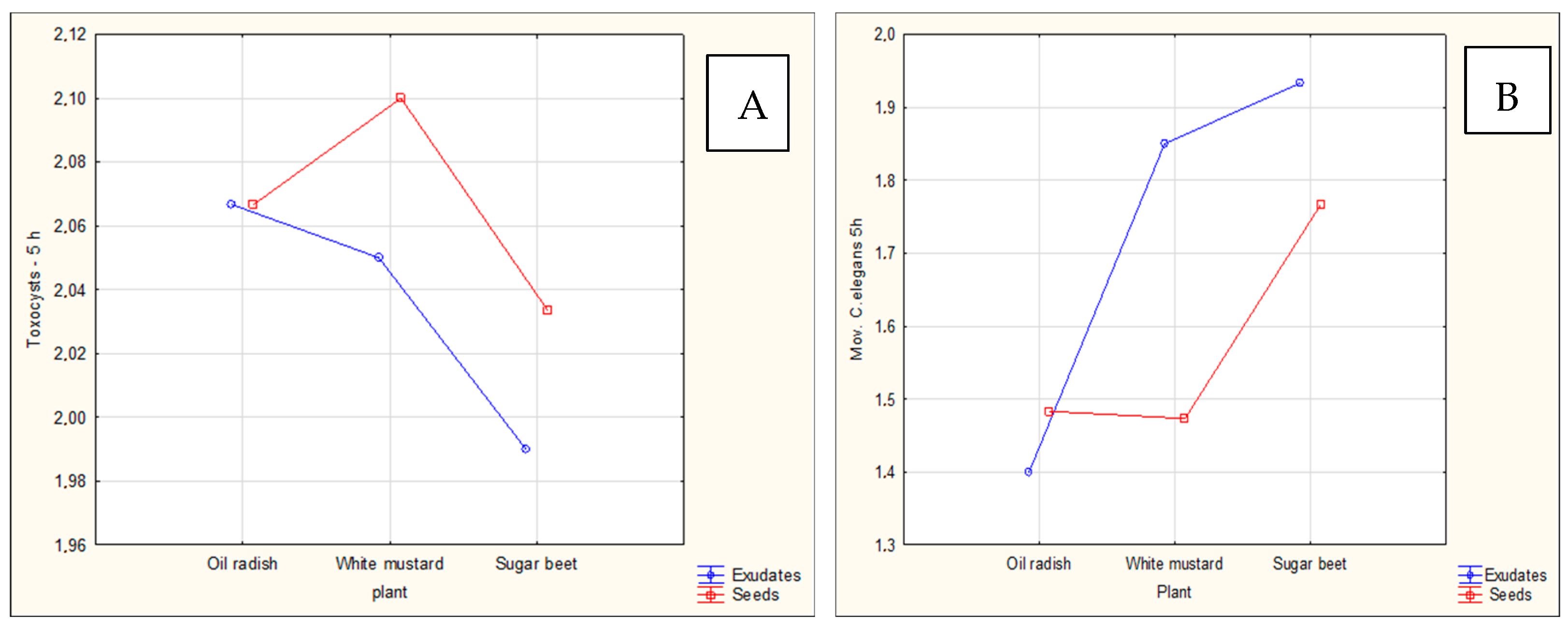 Agriculture 16 00072 g005