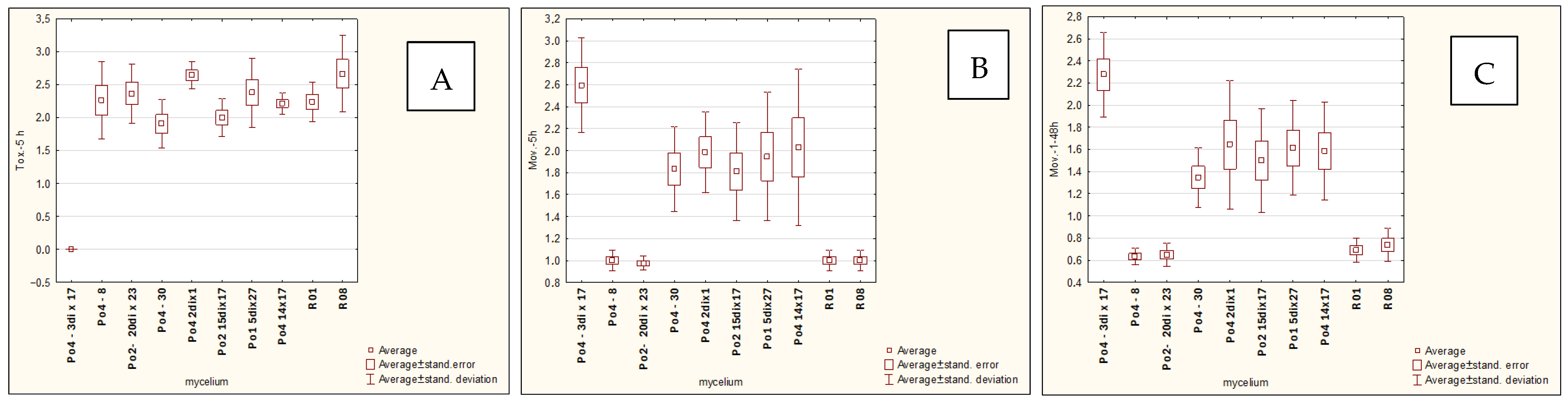 Agriculture 16 00072 g006
