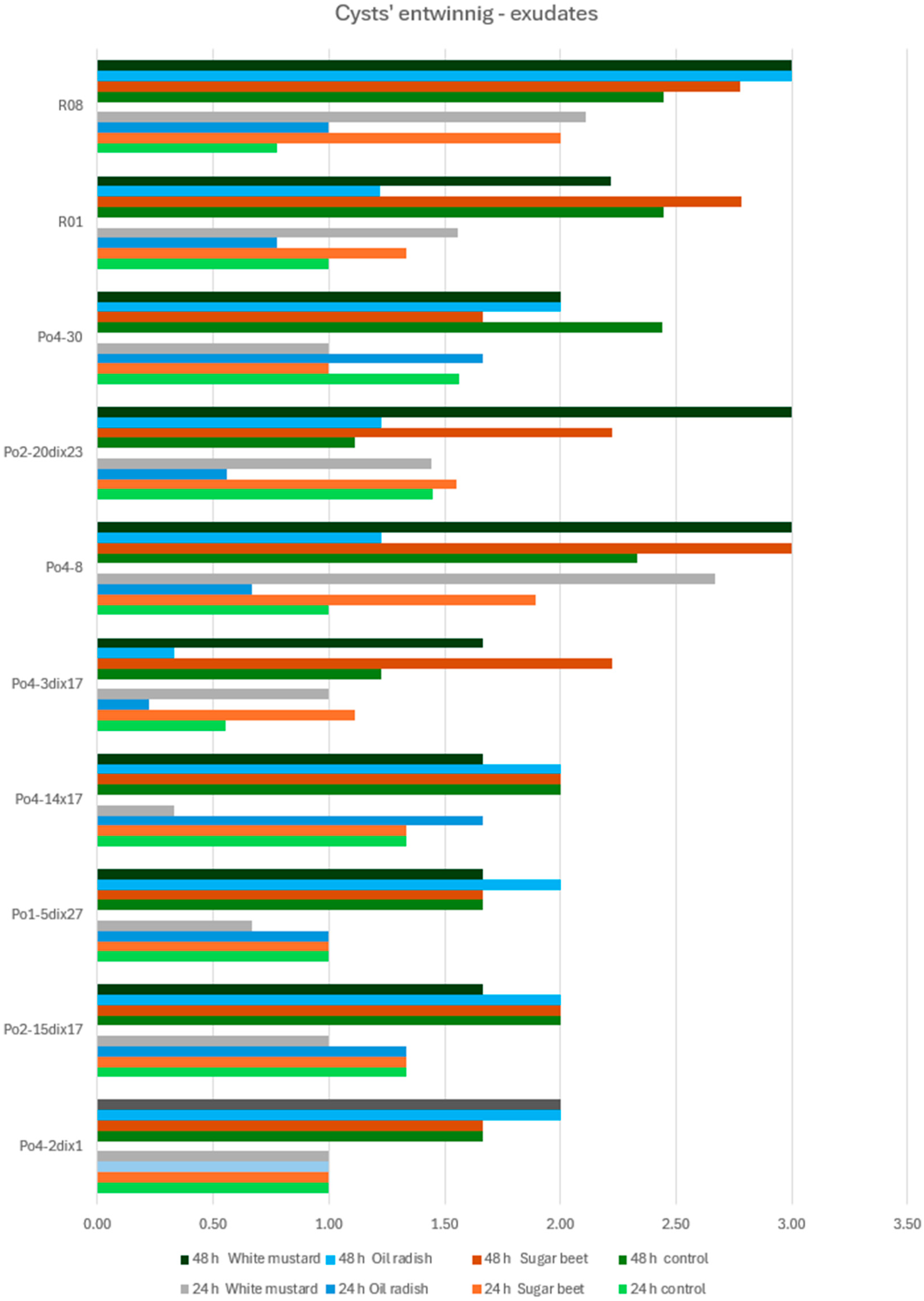 Agriculture 16 00072 g007