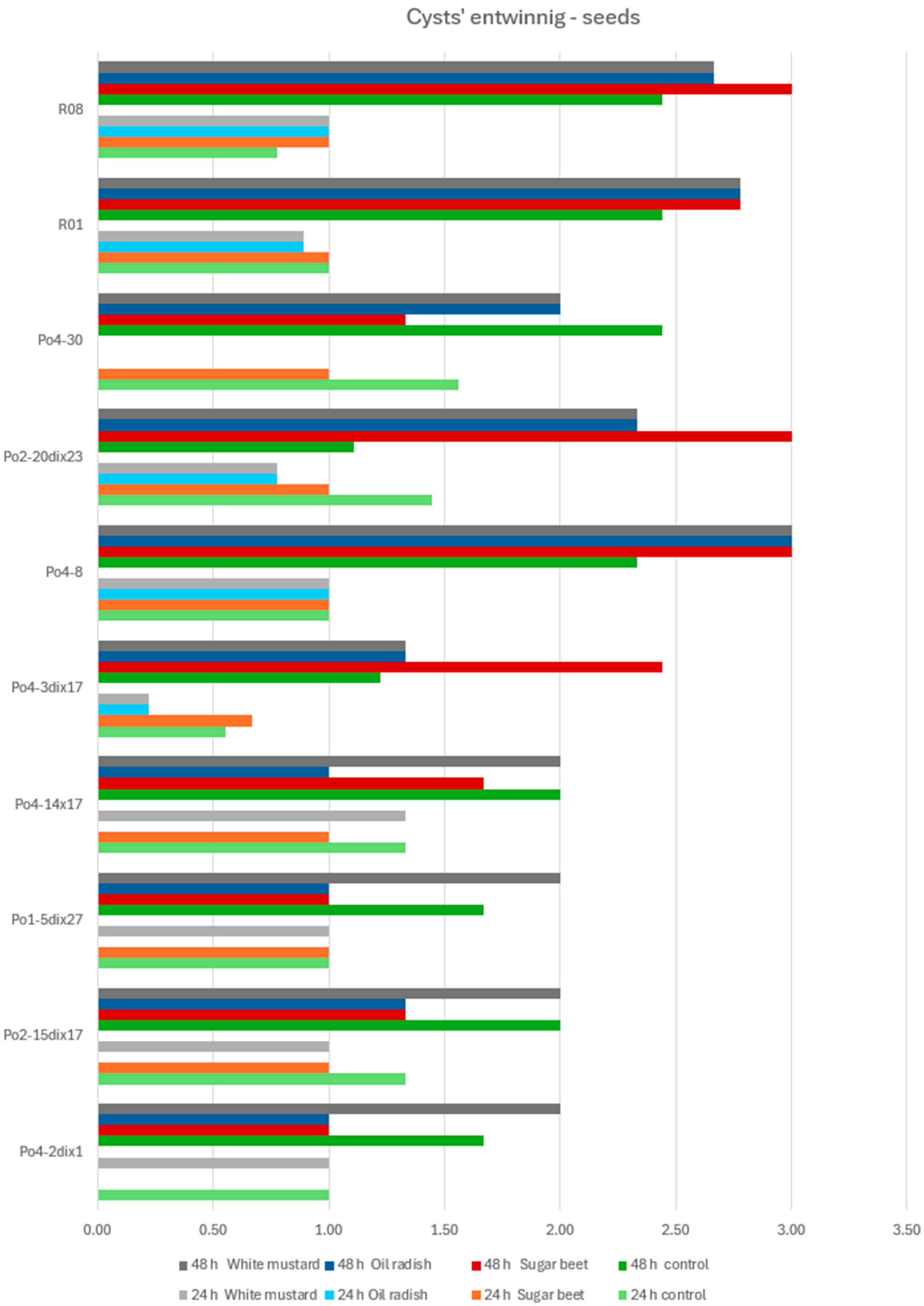 Agriculture 16 00072 g008