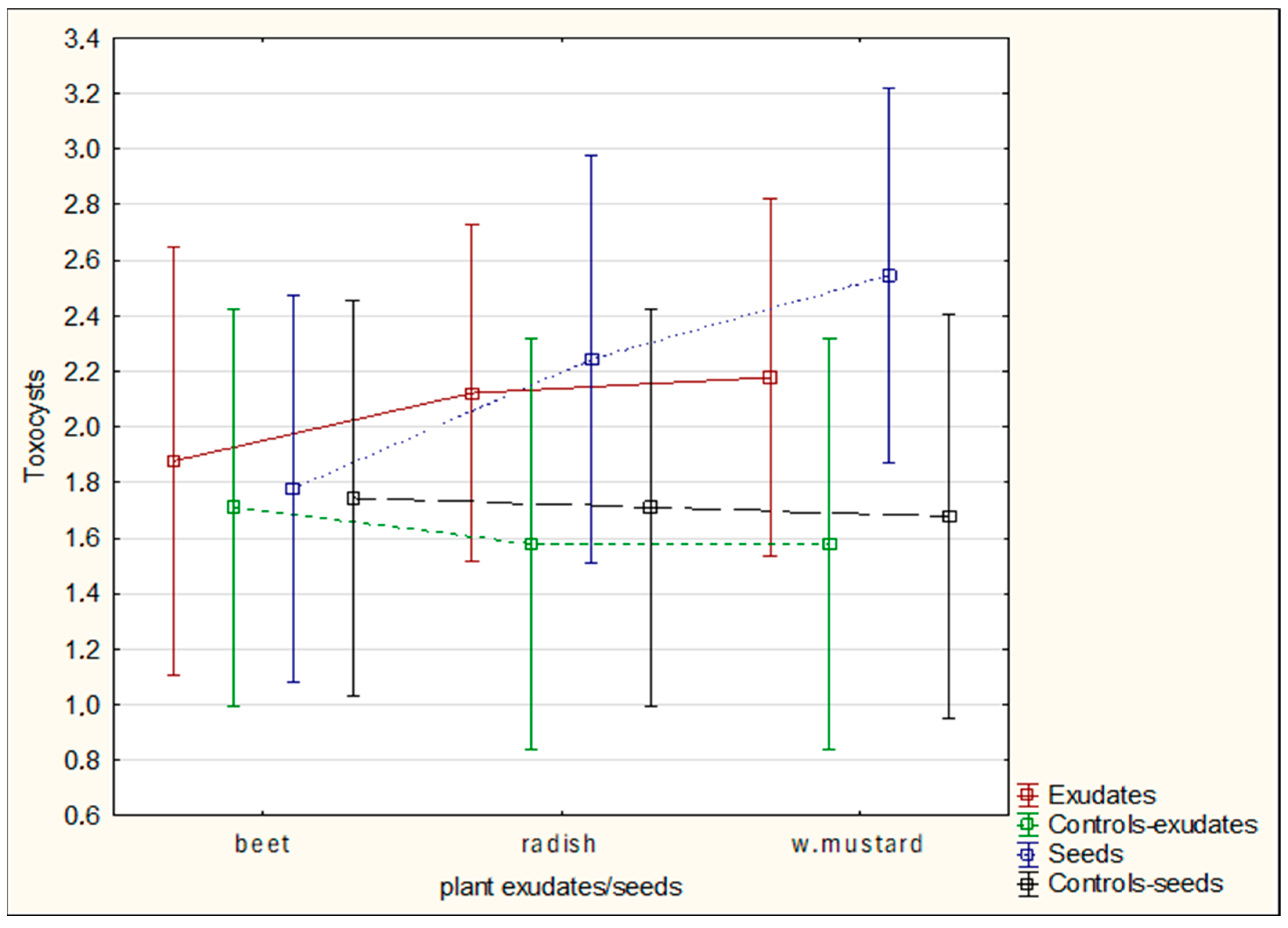 Agriculture 16 00072 g009