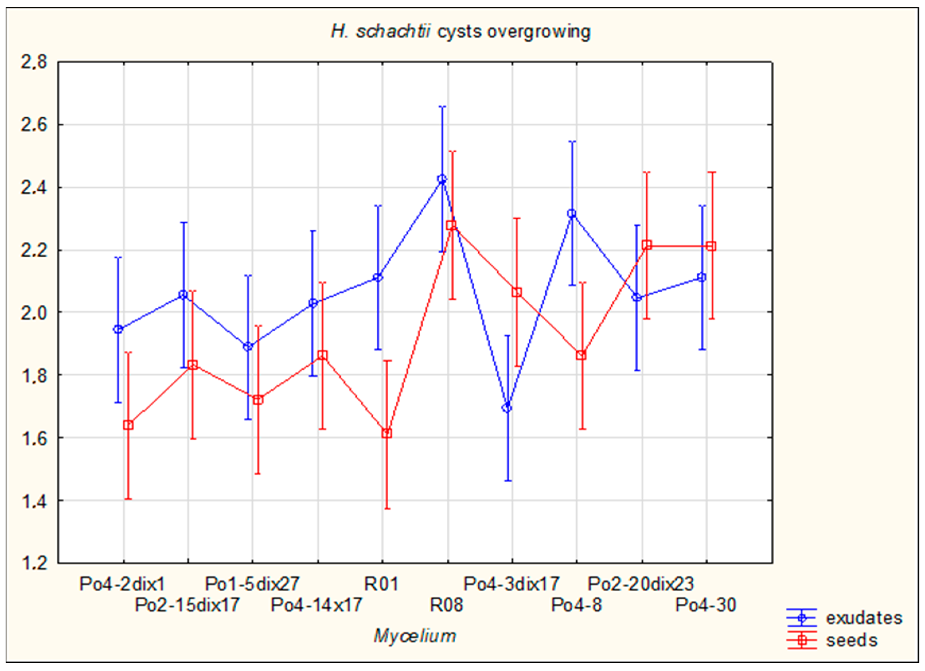 Agriculture 16 00072 g010