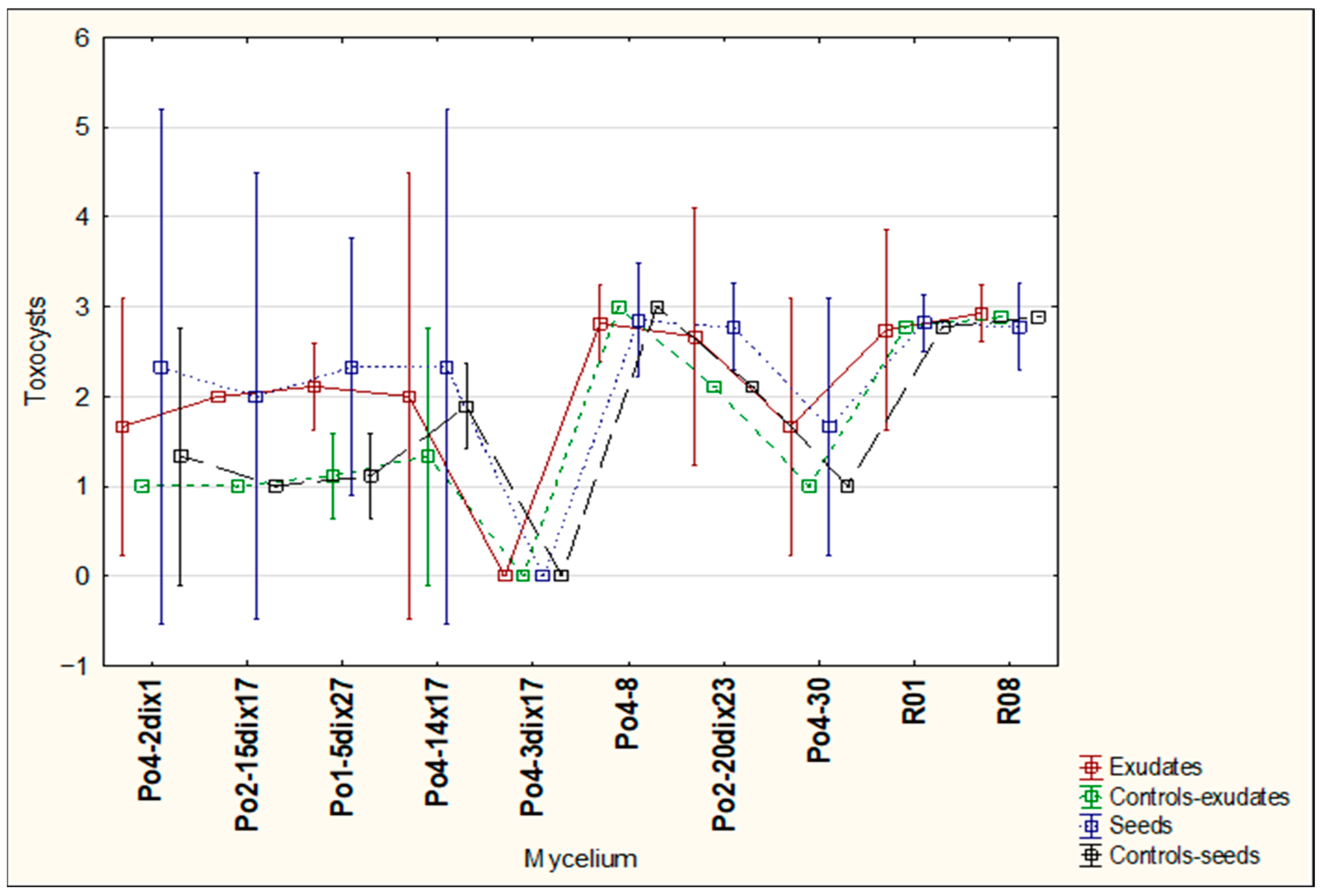 Agriculture 16 00072 g011