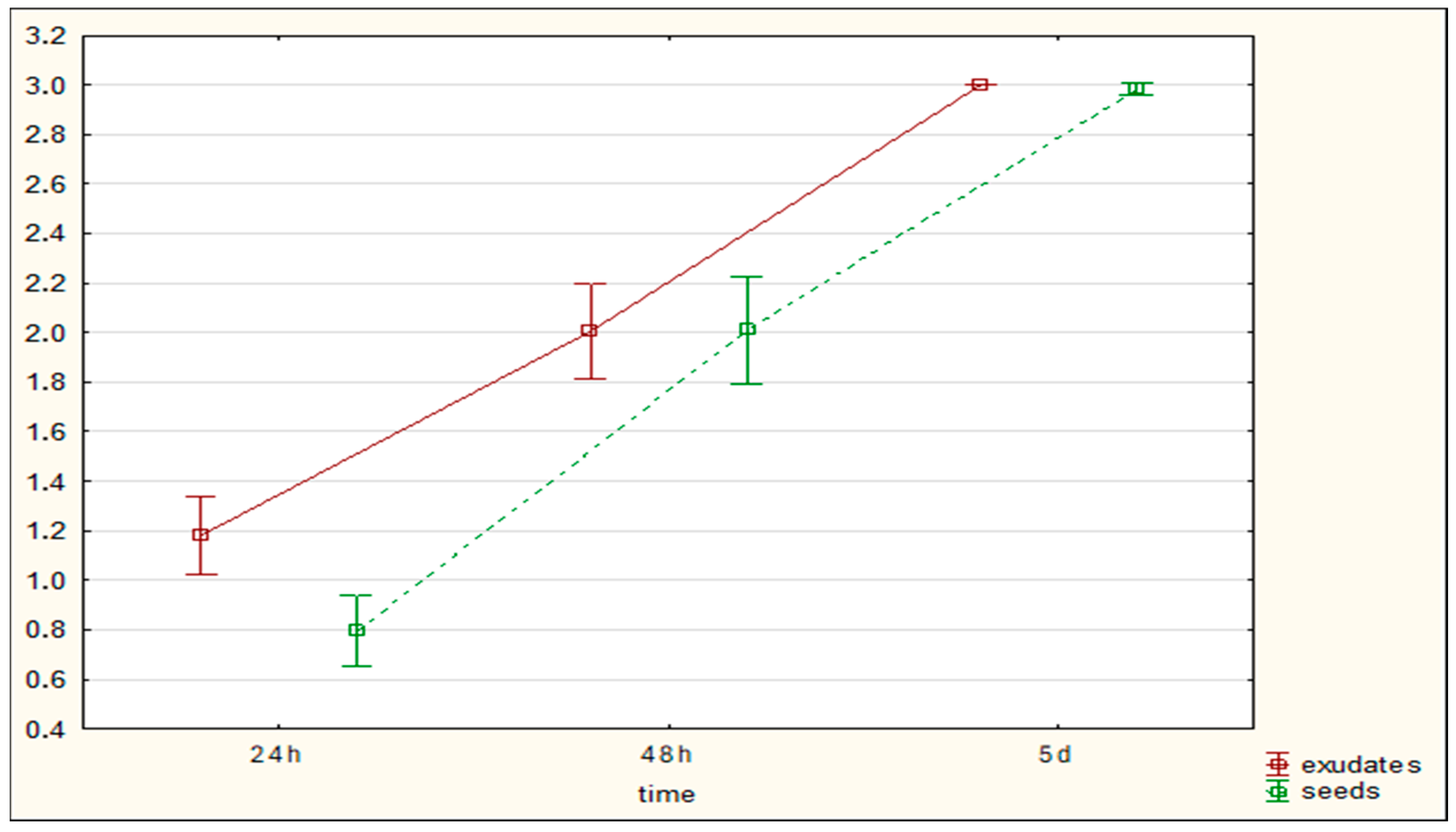 Agriculture 16 00072 g012