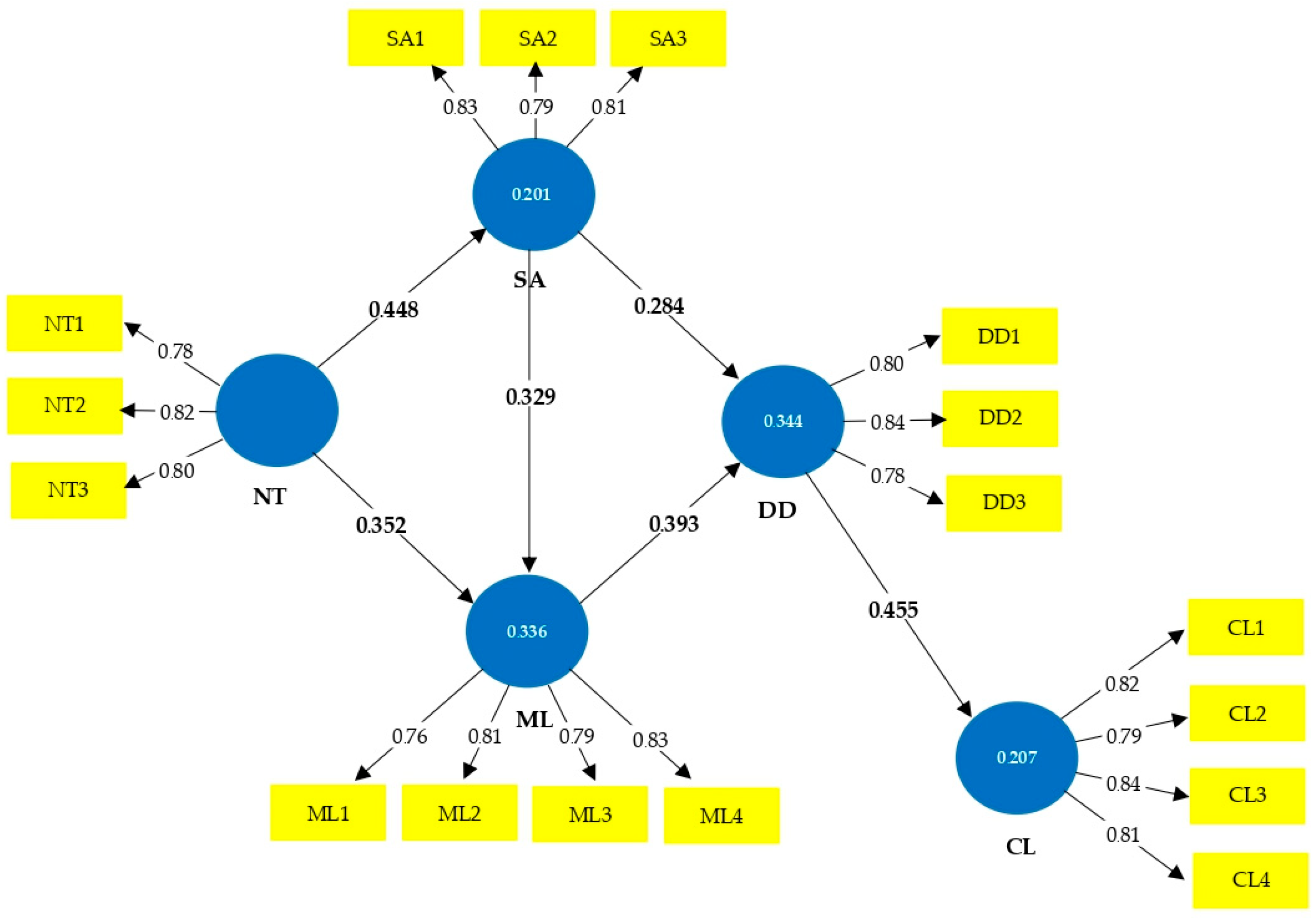 Agriculture 16 00074 g002