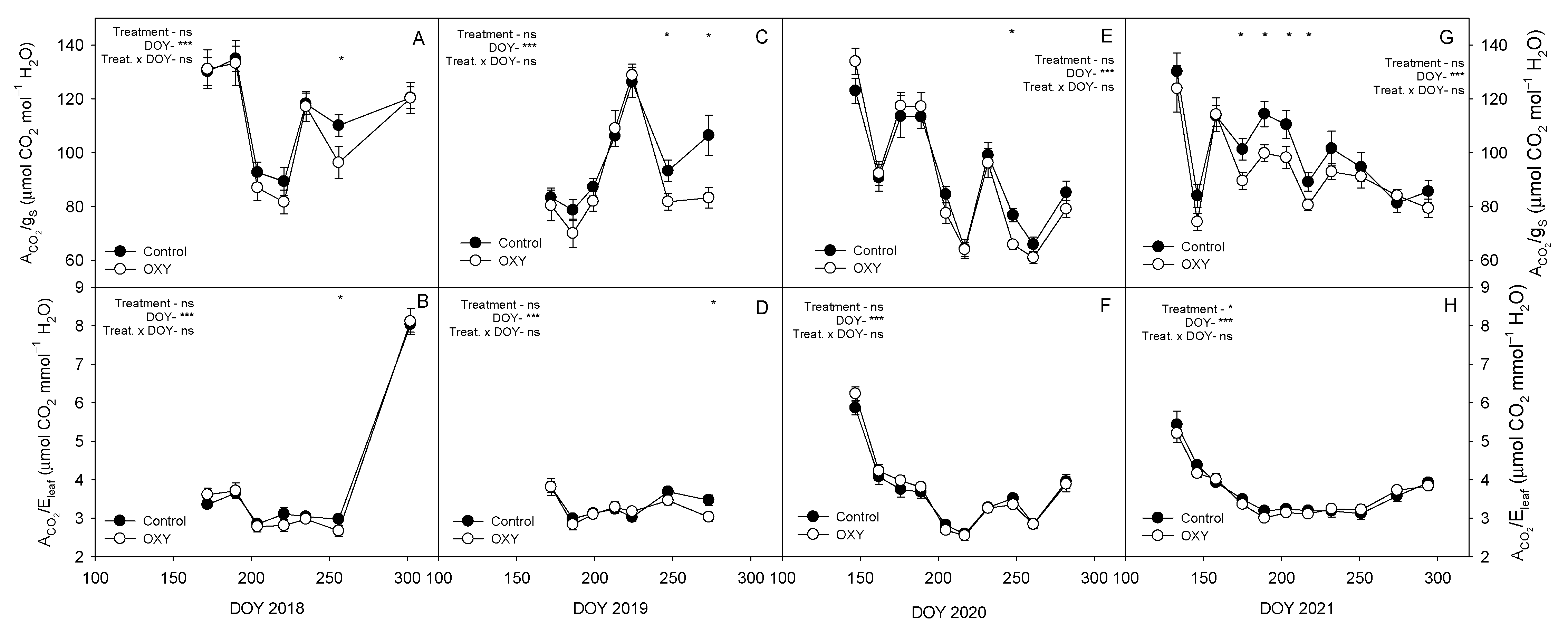 Agriculture 16 00075 g006