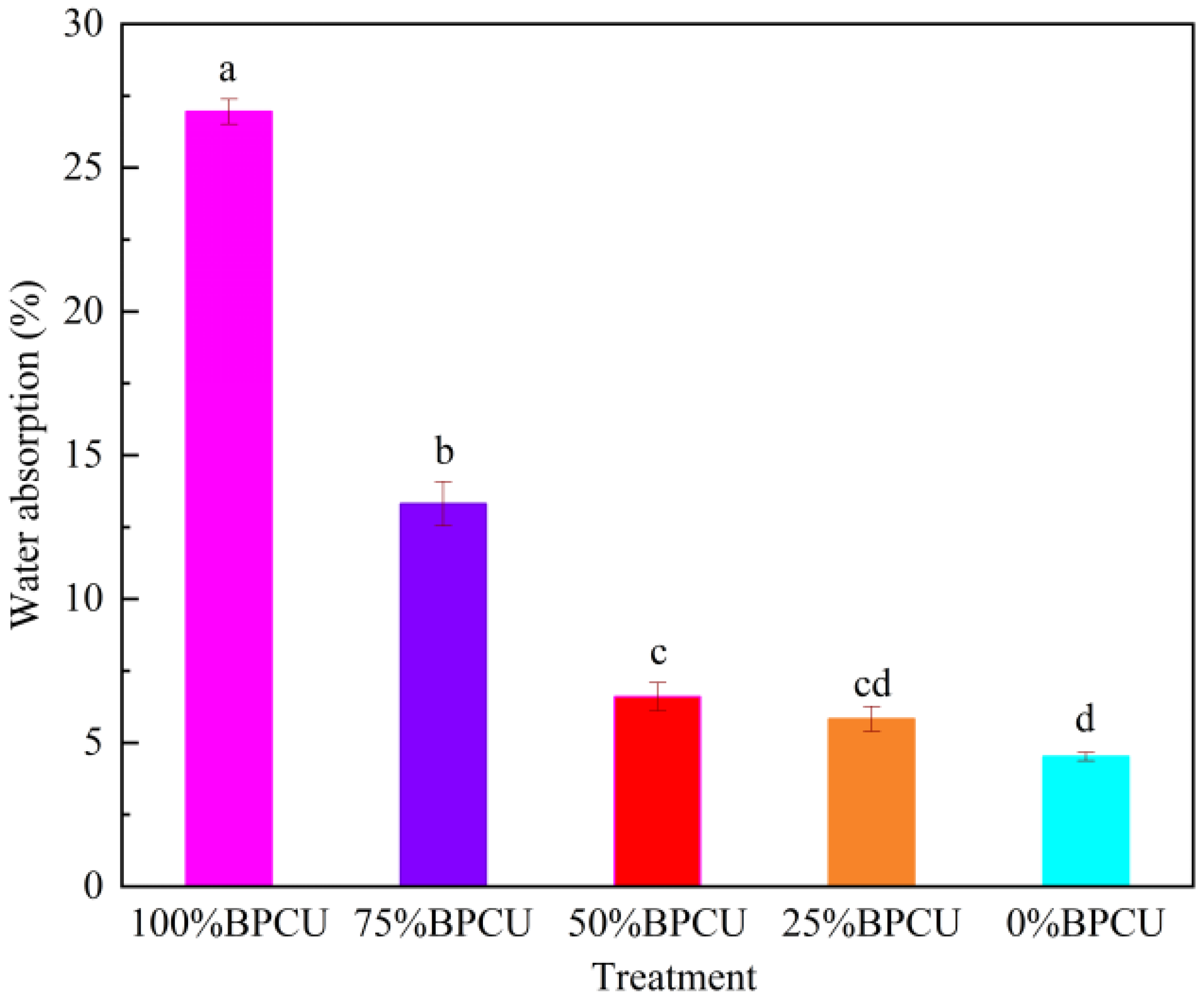 Agriculture 16 00076 g002