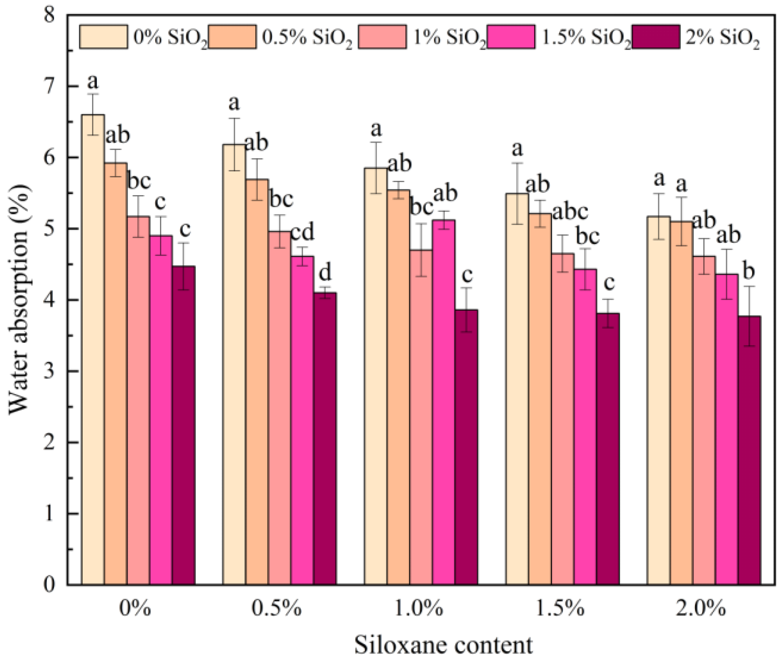 Agriculture 16 00076 g003