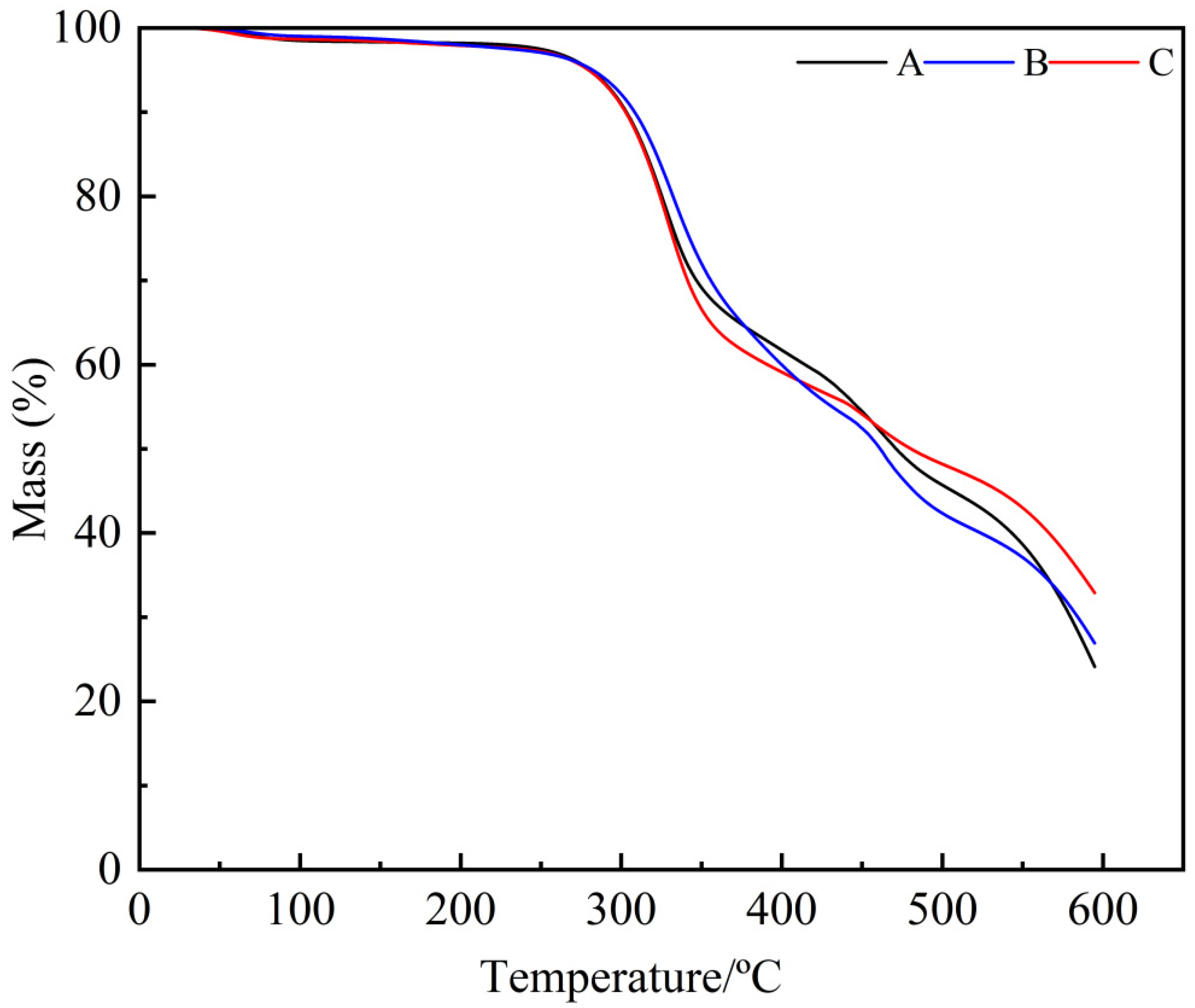 Agriculture 16 00076 g008