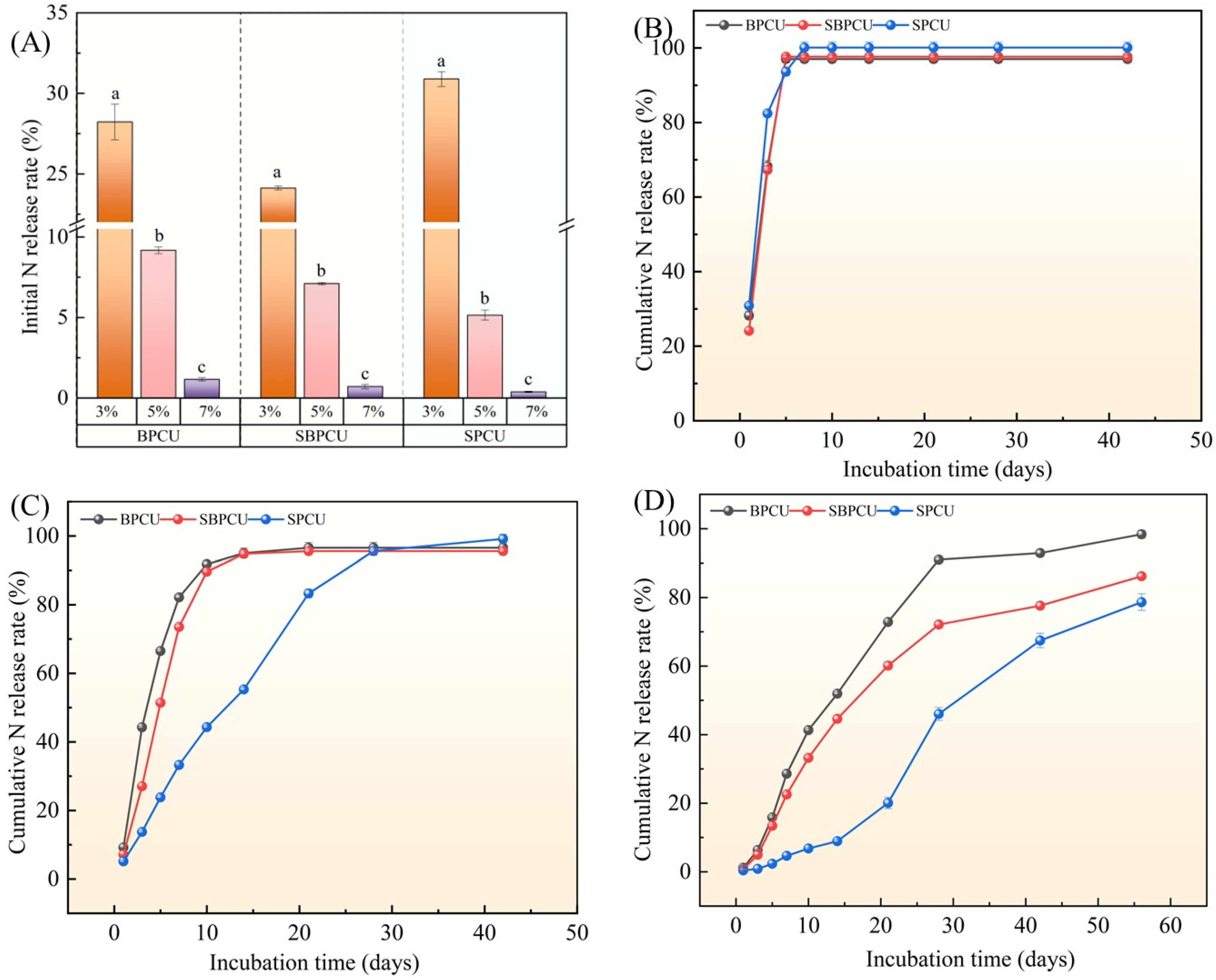 Agriculture 16 00076 g009