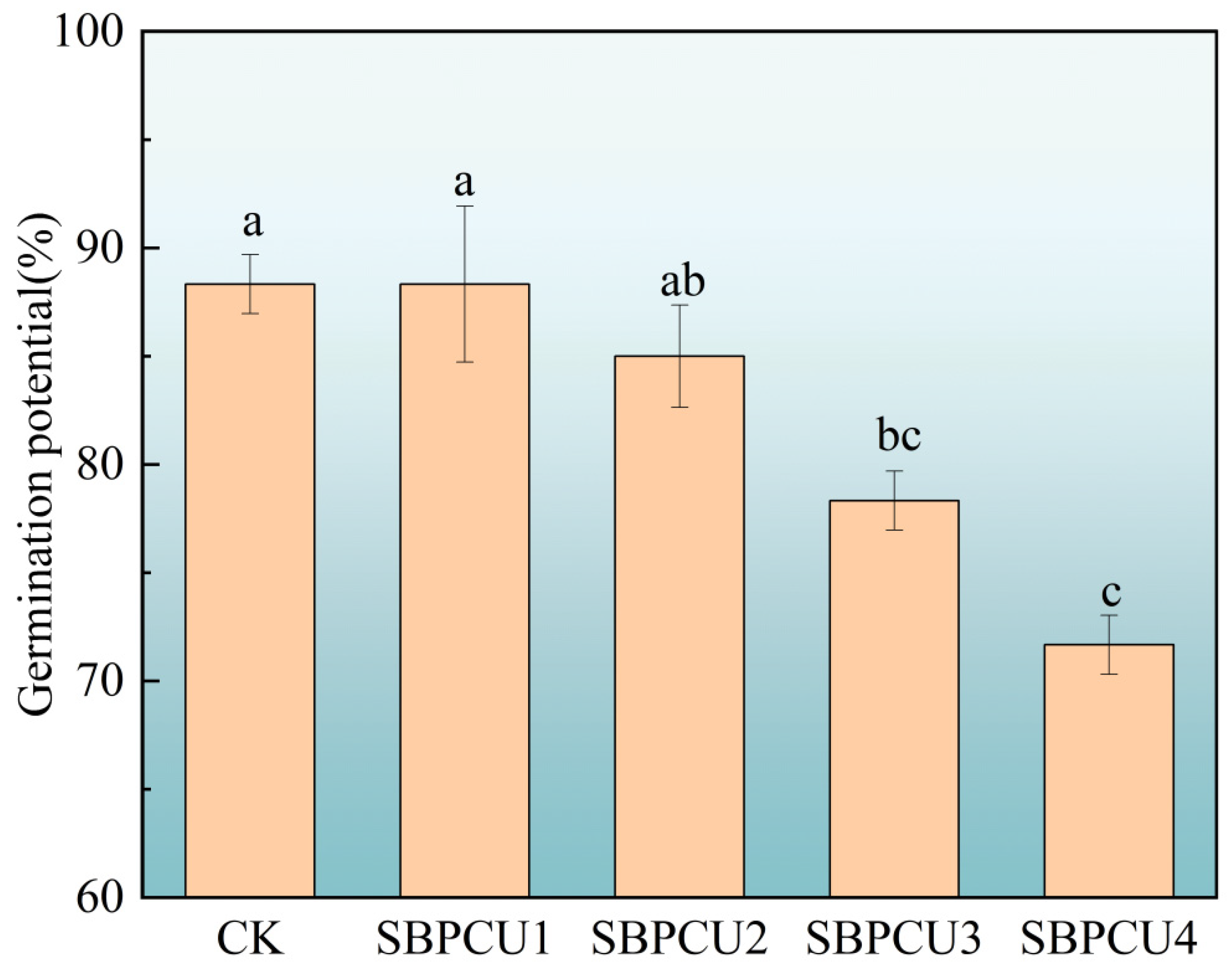 Agriculture 16 00076 g011