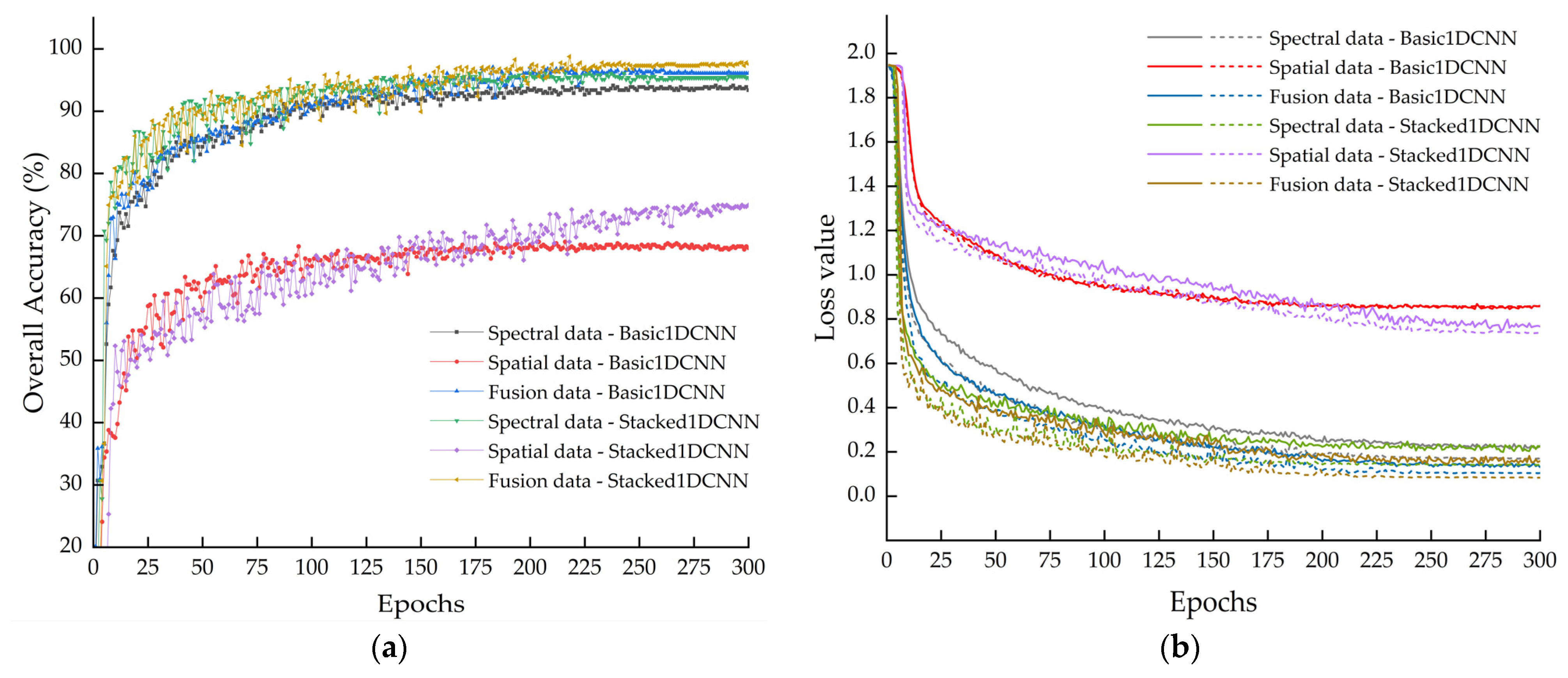 Agriculture 16 00077 g009