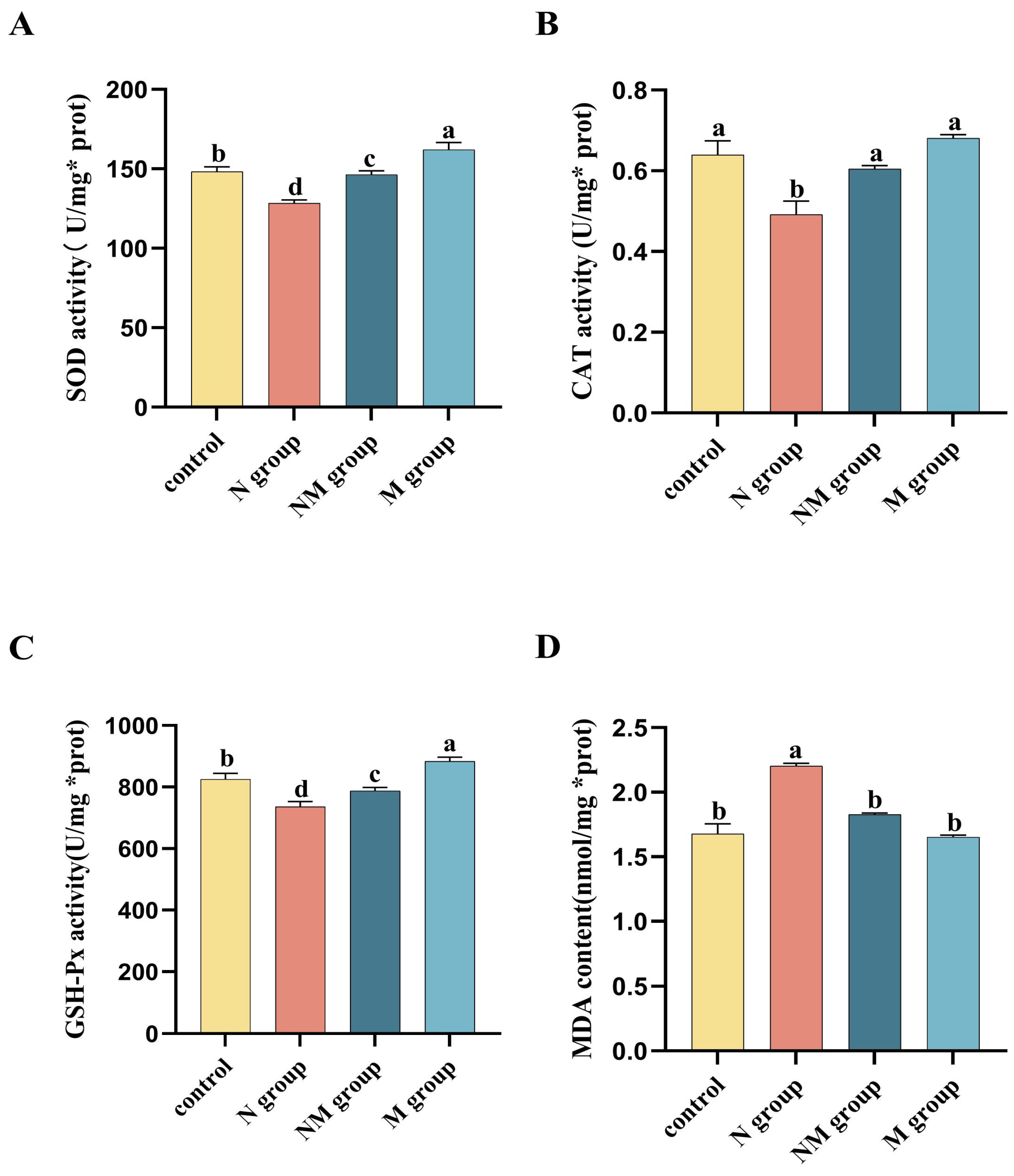 Agriculture 16 00078 g002