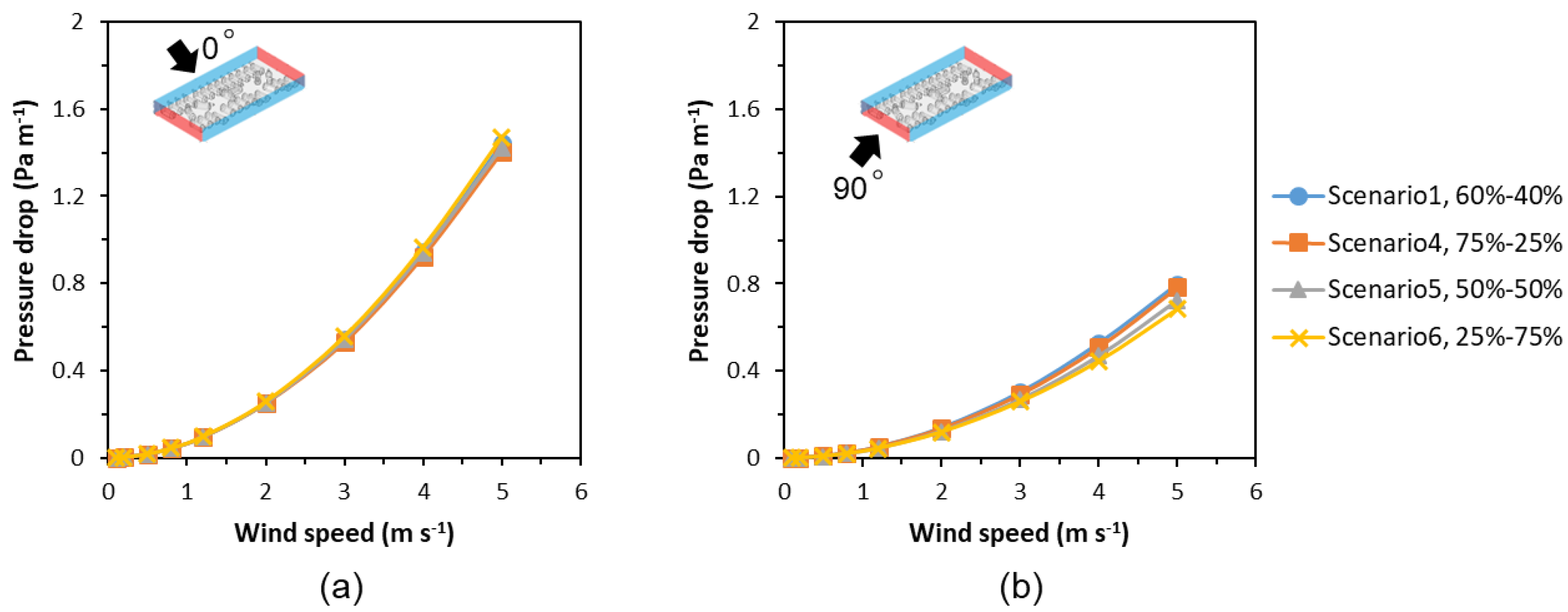 Agriculture 16 00079 g007