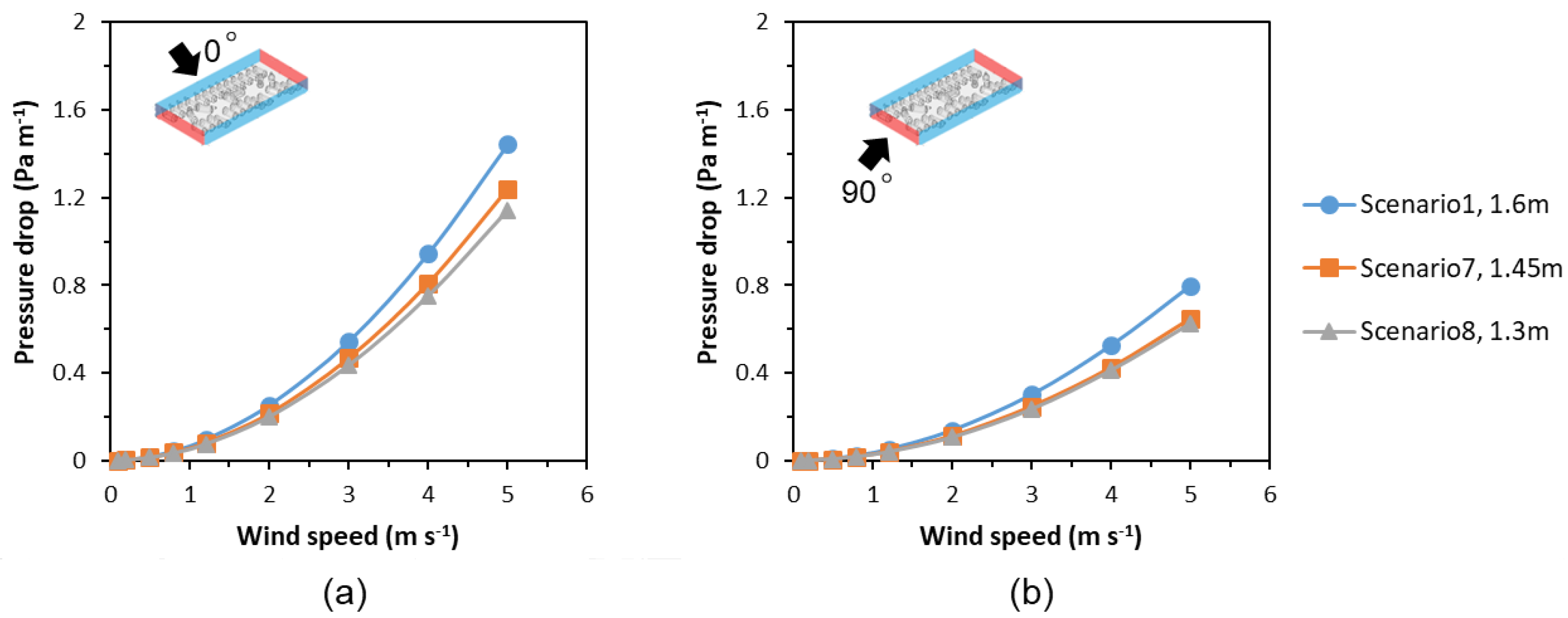 Agriculture 16 00079 g008