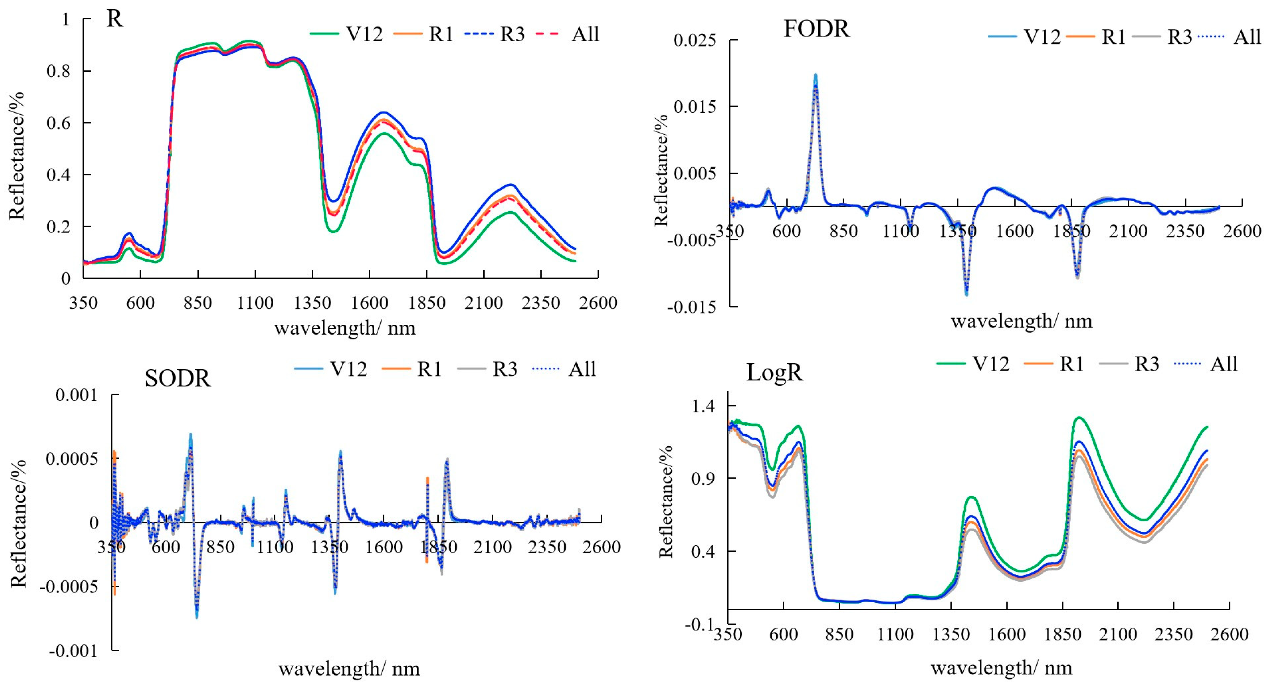 Agriculture 16 00084 g002 Agriculture 16 00084 g002