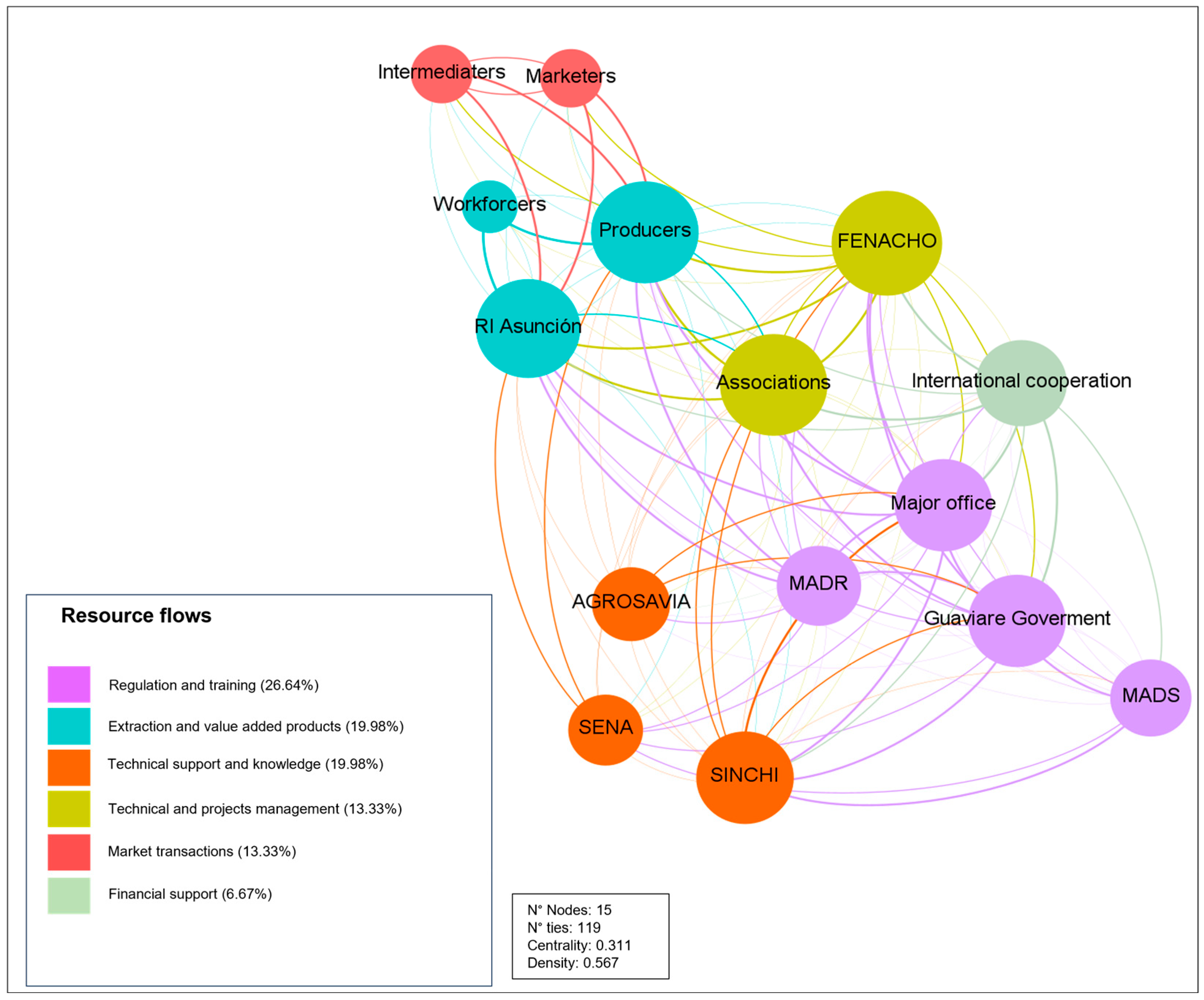 Agriculture 16 00085 g003