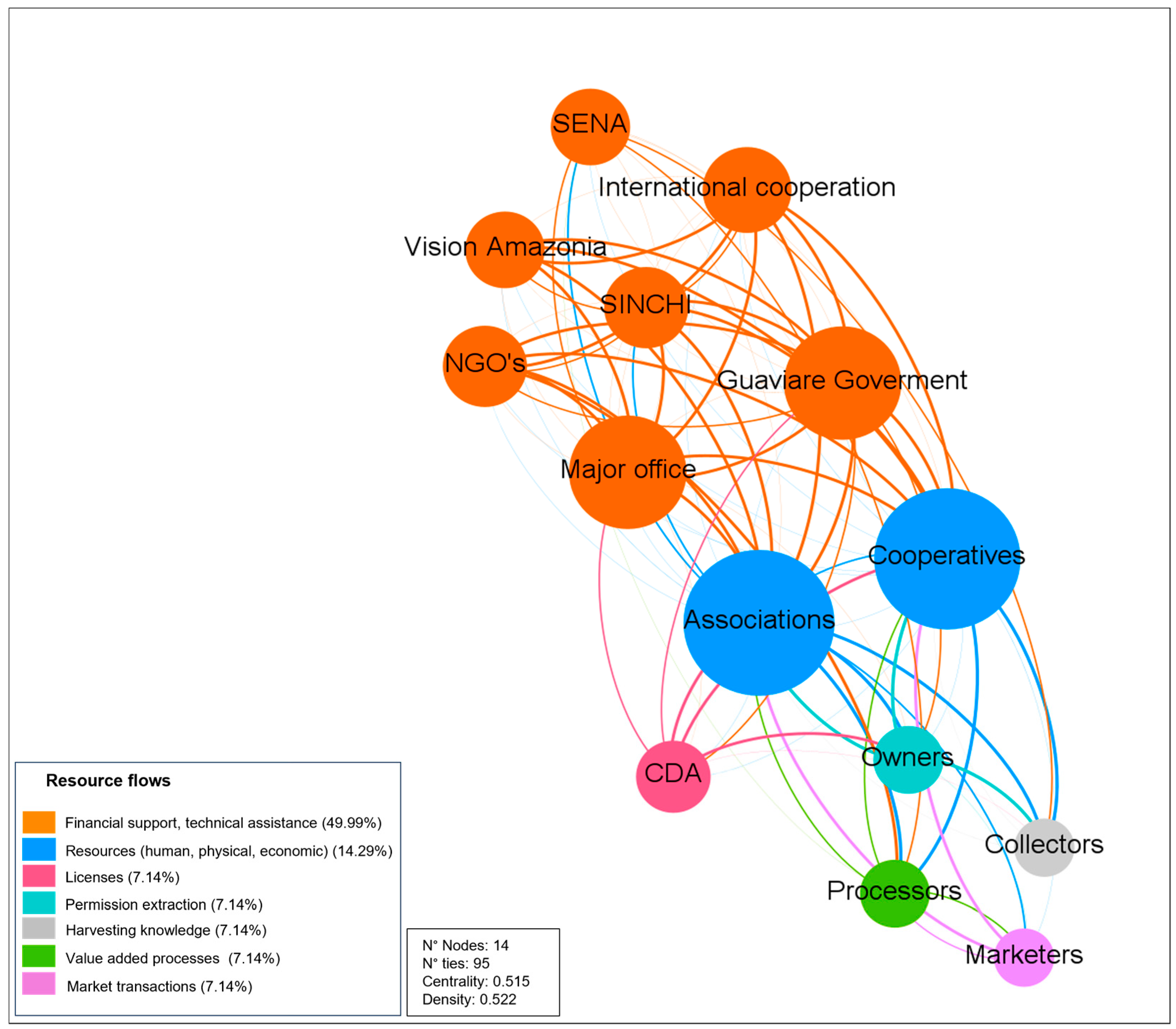 Agriculture 16 00085 g004