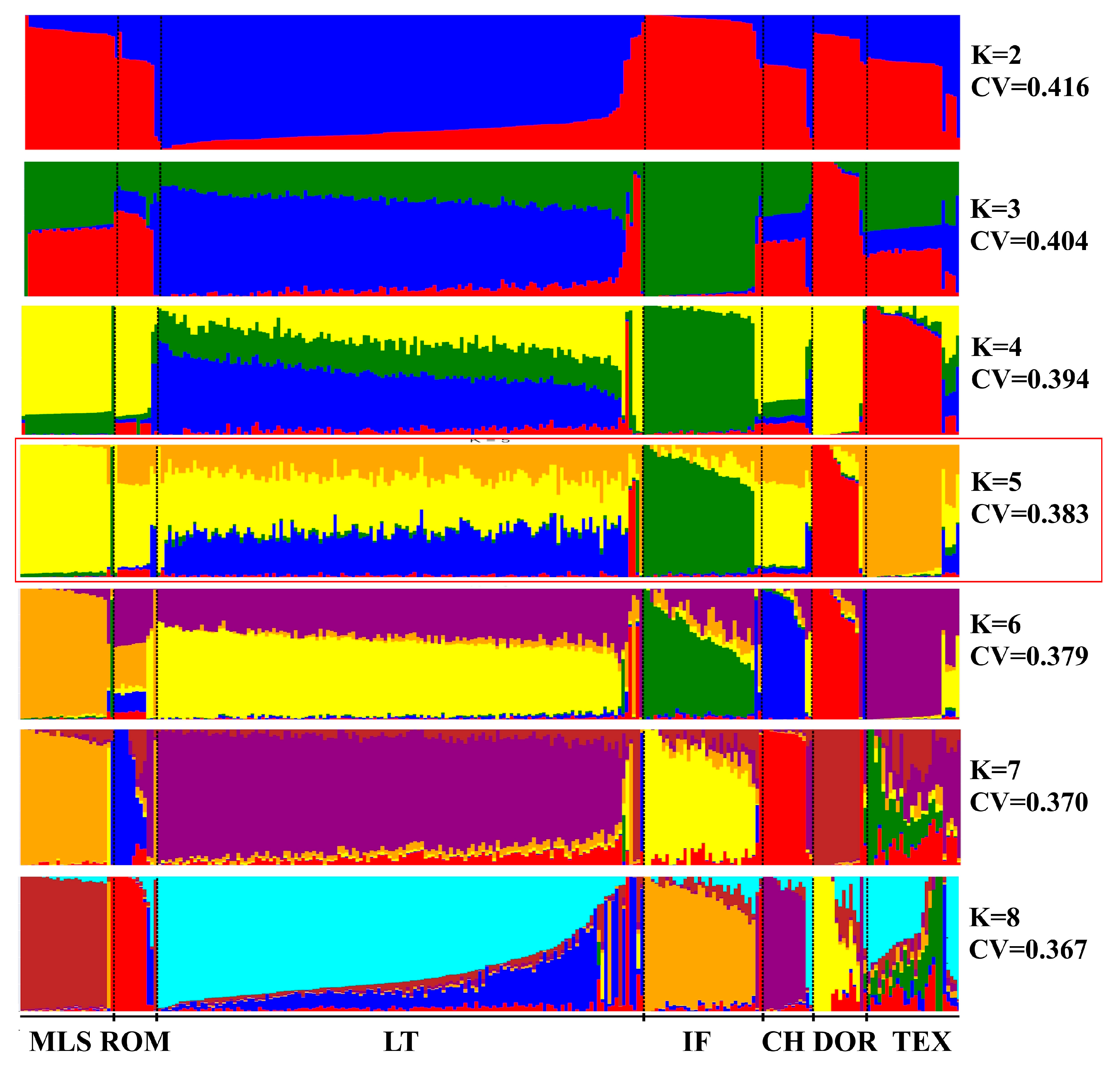 Agriculture 16 00086 g003