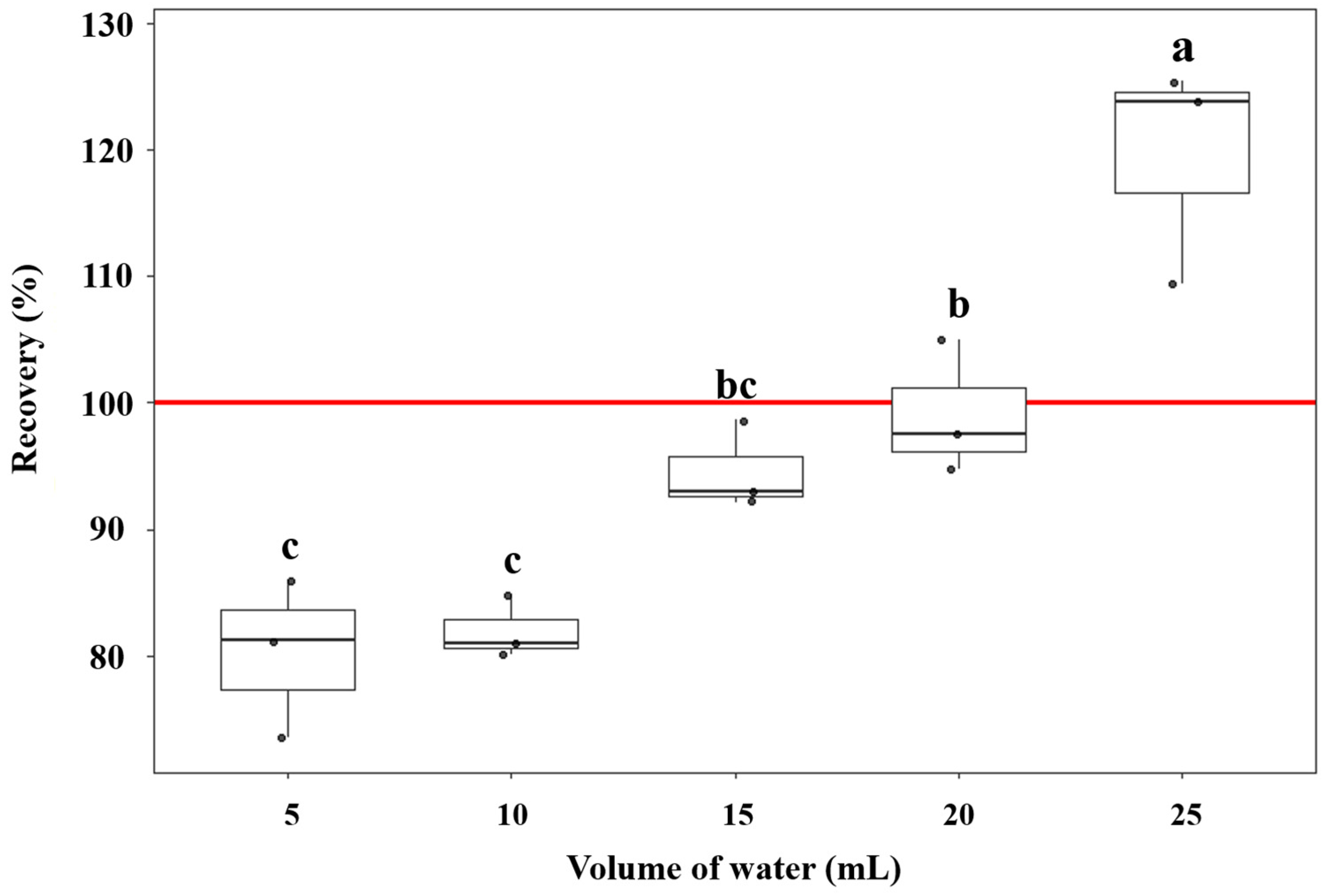 Agriculture 16 00091 g002
