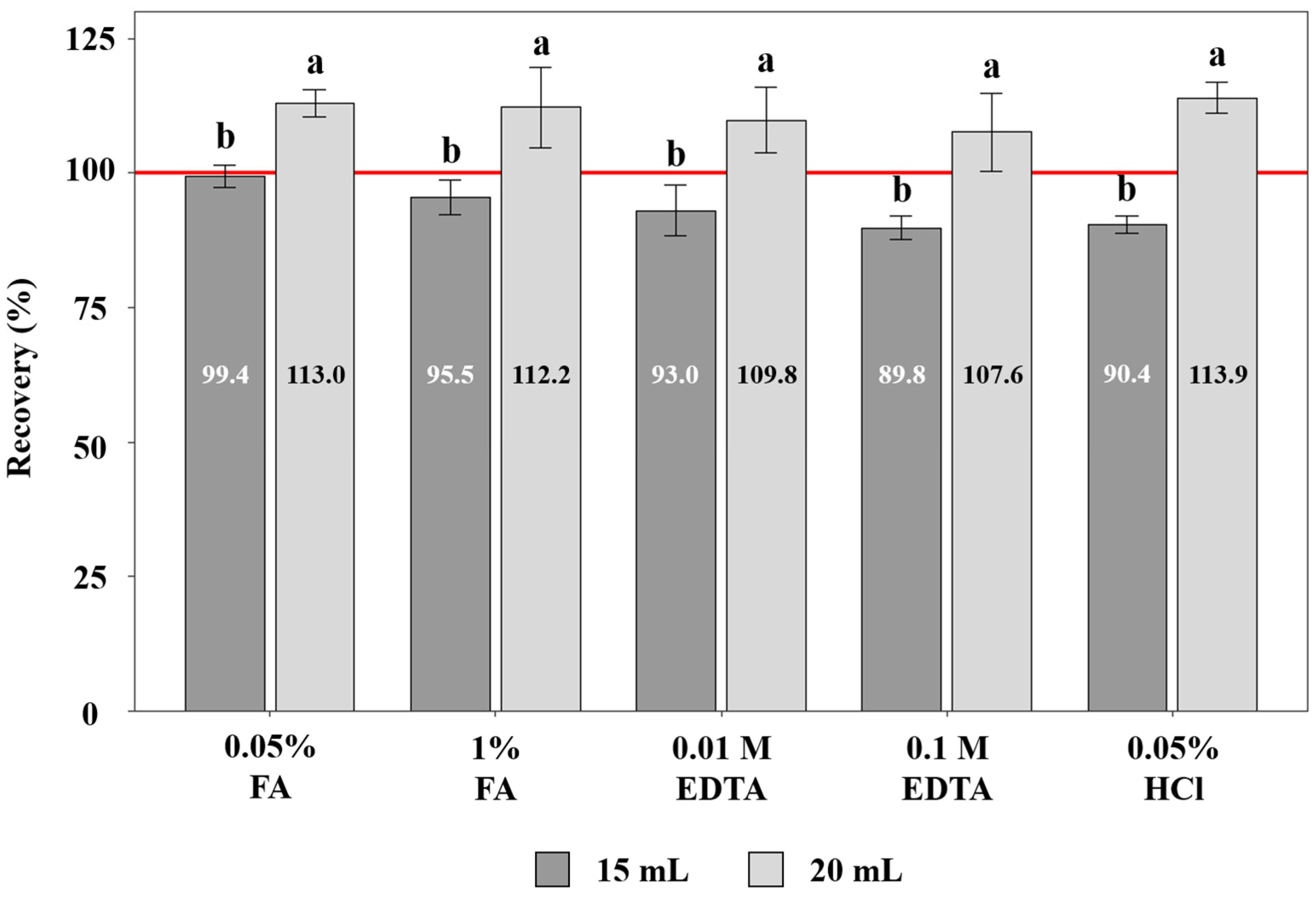 Agriculture 16 00091 g003