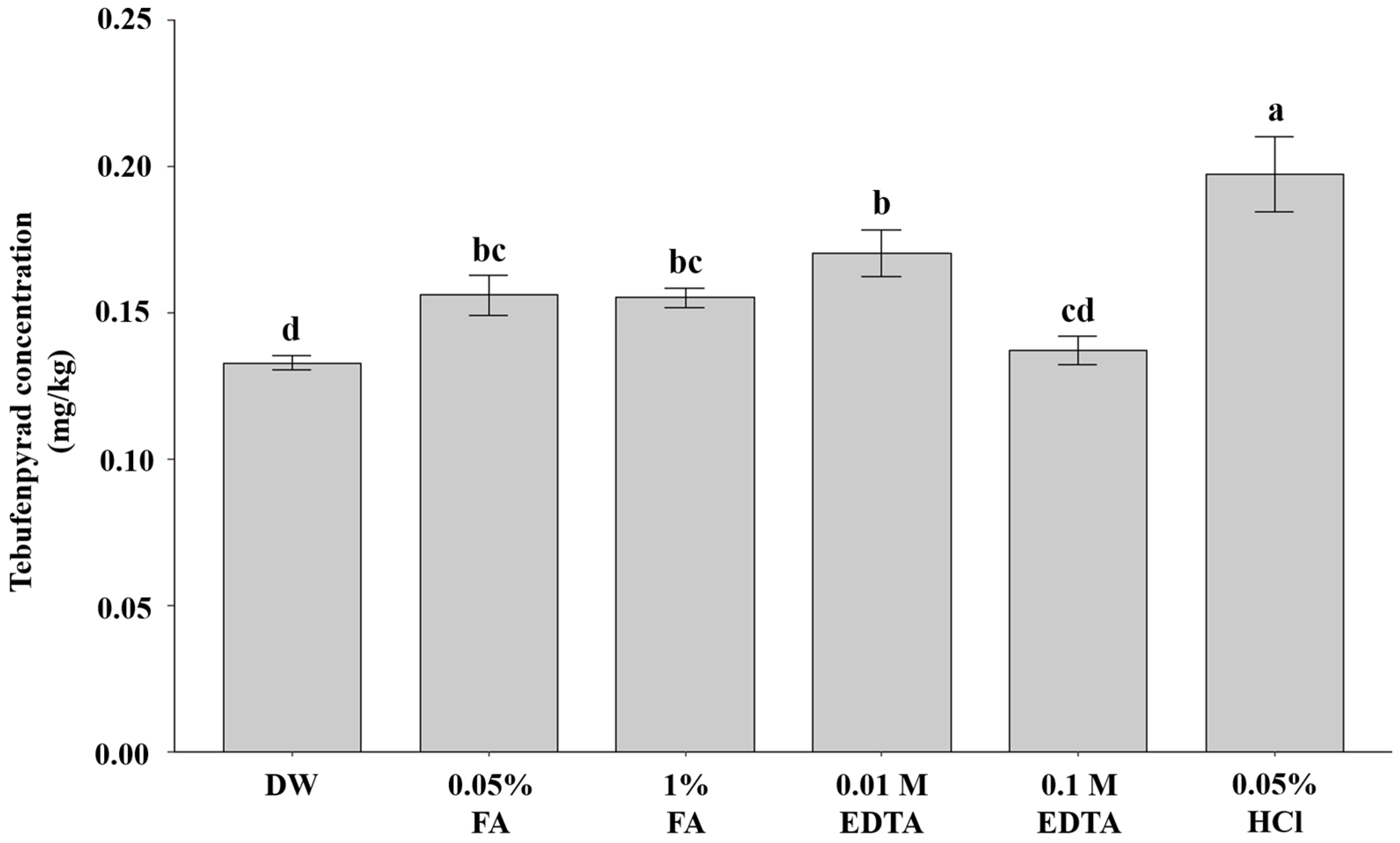 Agriculture 16 00091 g004