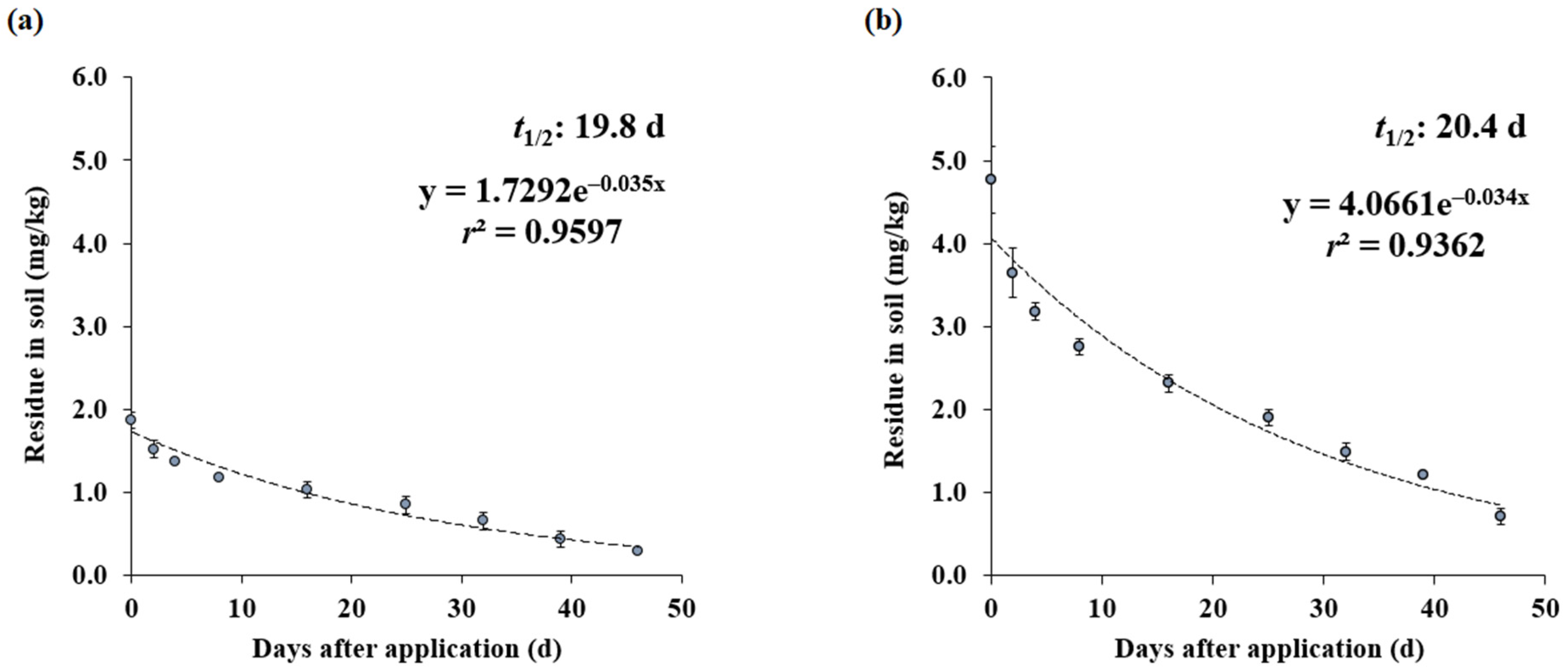 Agriculture 16 00091 g005